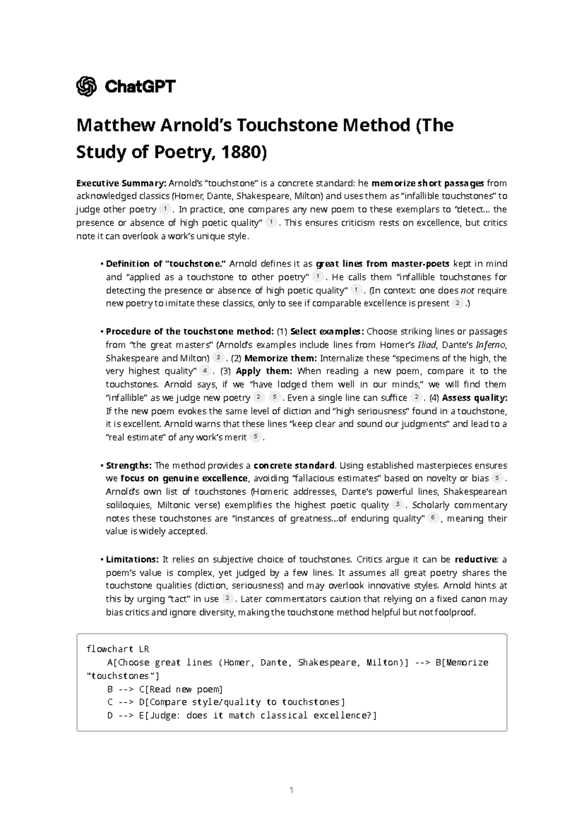 Matthew Arnold's Touchstone Method: An Executive Summary (Poetry Study ...