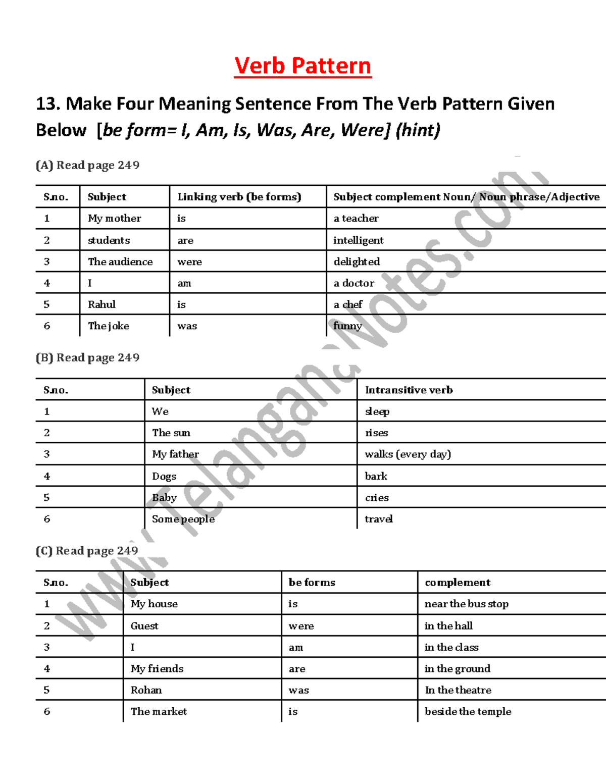 English Verb Patterns: Sentences from Be Forms and More (pdf-93-96 ...