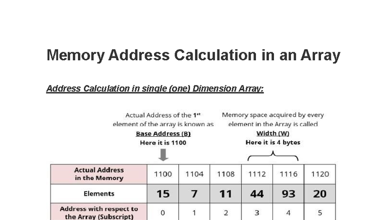 Address Calculation in Arrays: Single & Double Dimensional Analysis ...
