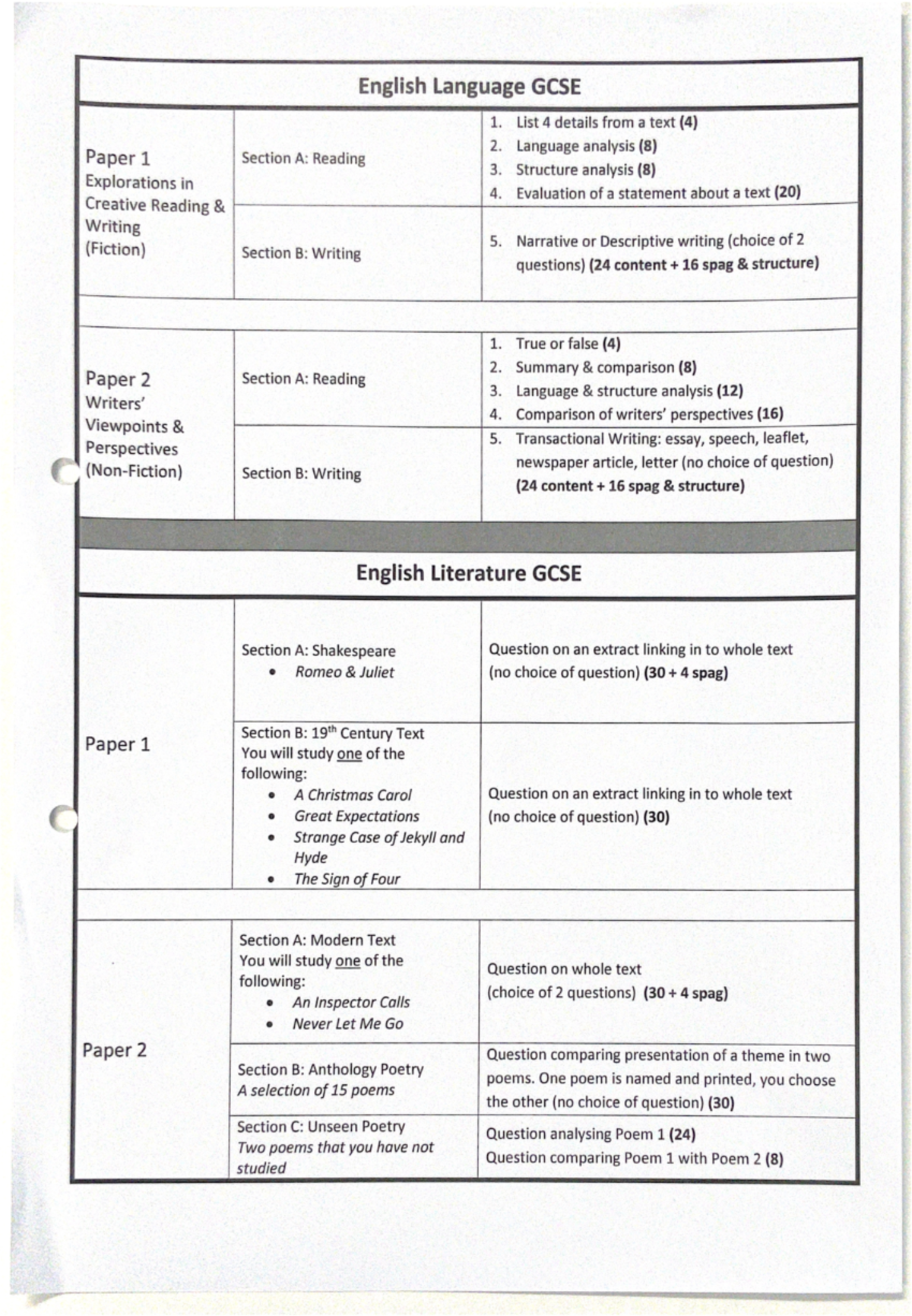 GCSE English Study Guide and Exam Preparation Tips - Studocu