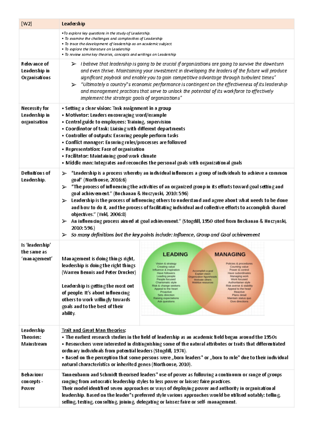 W2 Leadership - Lecture notes 2 - [W2] Leadership _•To explore key ques ...