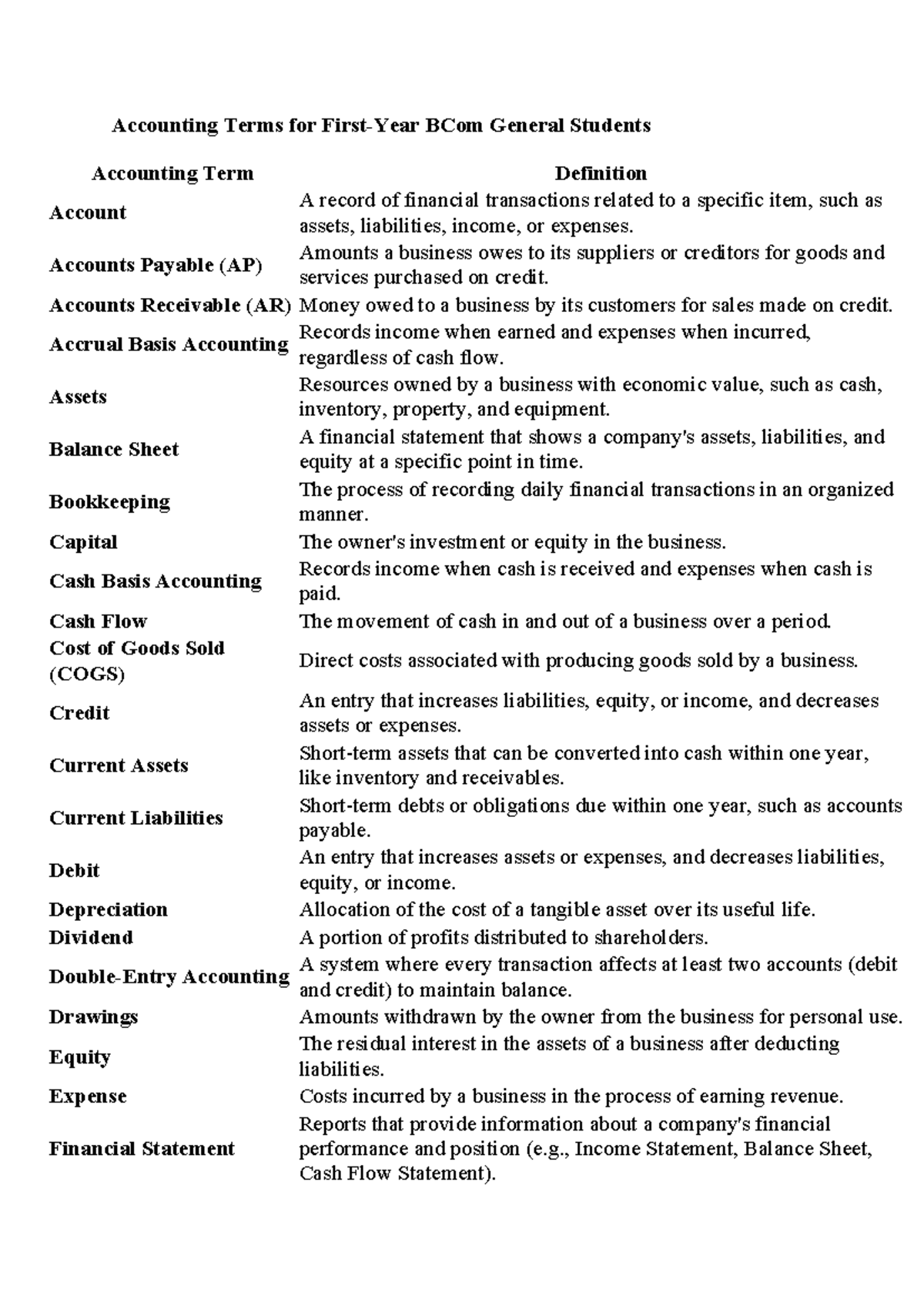 Accounting Terms Glossary for 1st-Year BCom Students - Studocu