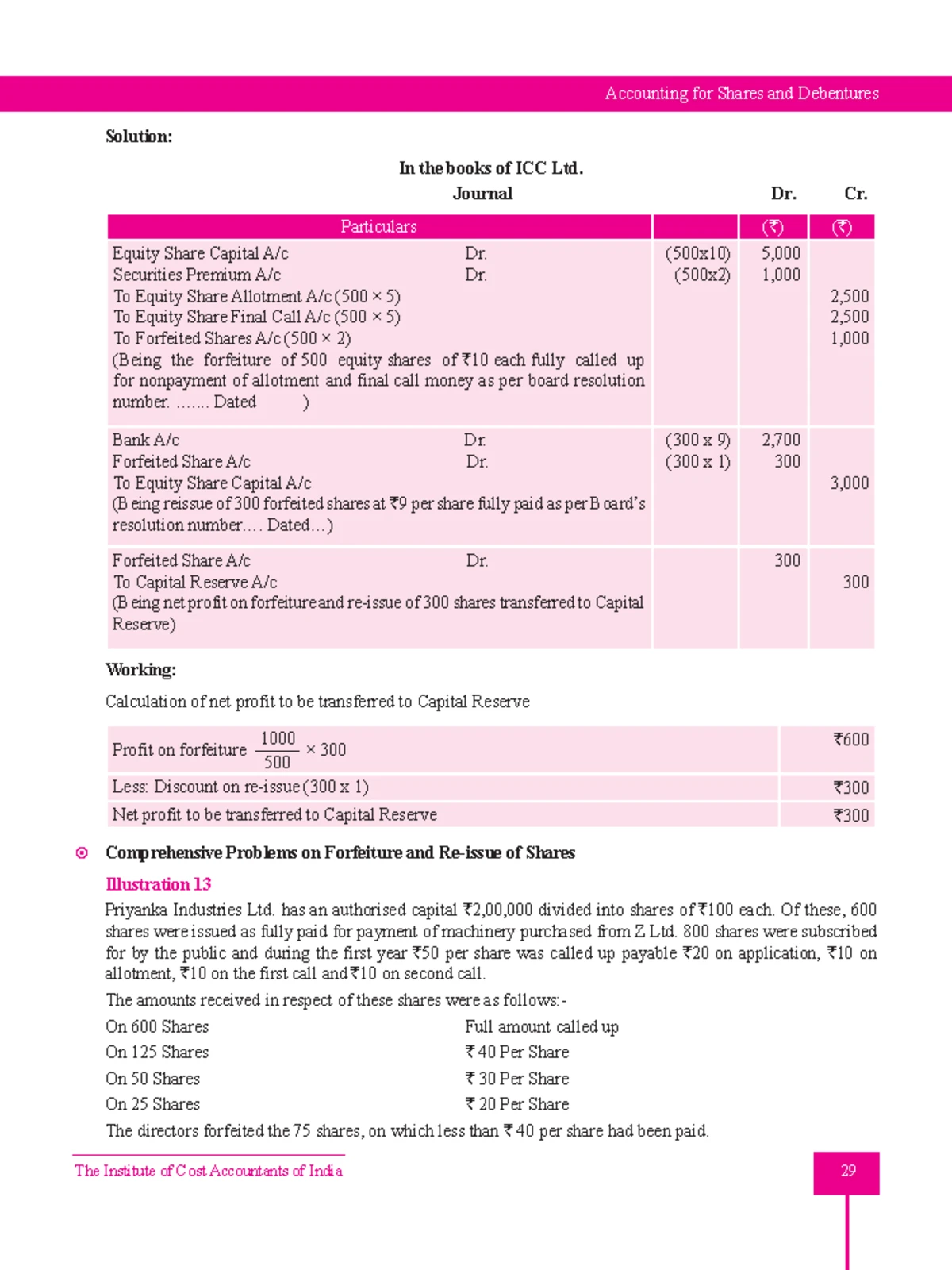 CAA-20-30 - Final Notes on Corporate Accounting & Auditing - Studocu