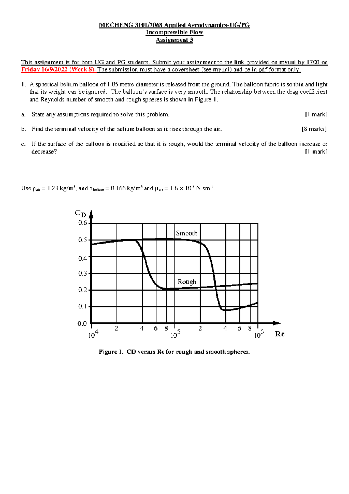 MECHENG Applied Incompressible Flow Assignment 3 - UG/PG 2022 - Studocu