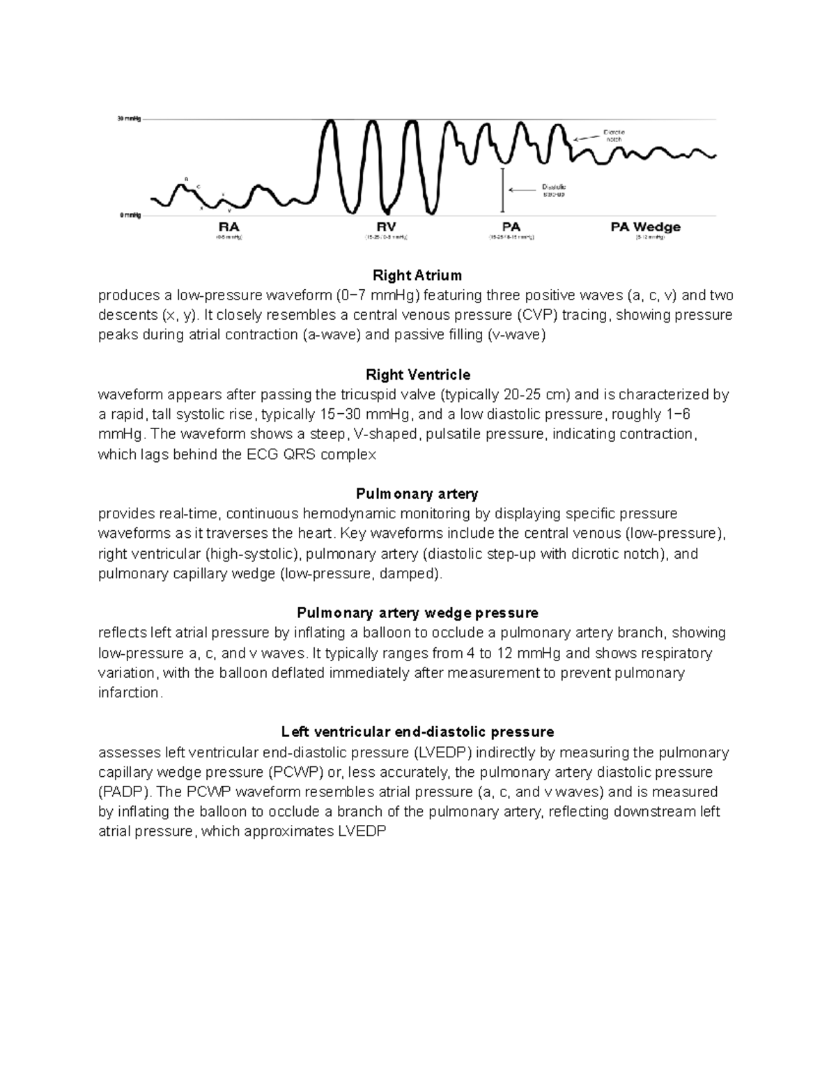 Swan Ganz Catheter Pressures: Waveform Analysis and Interpretation ...