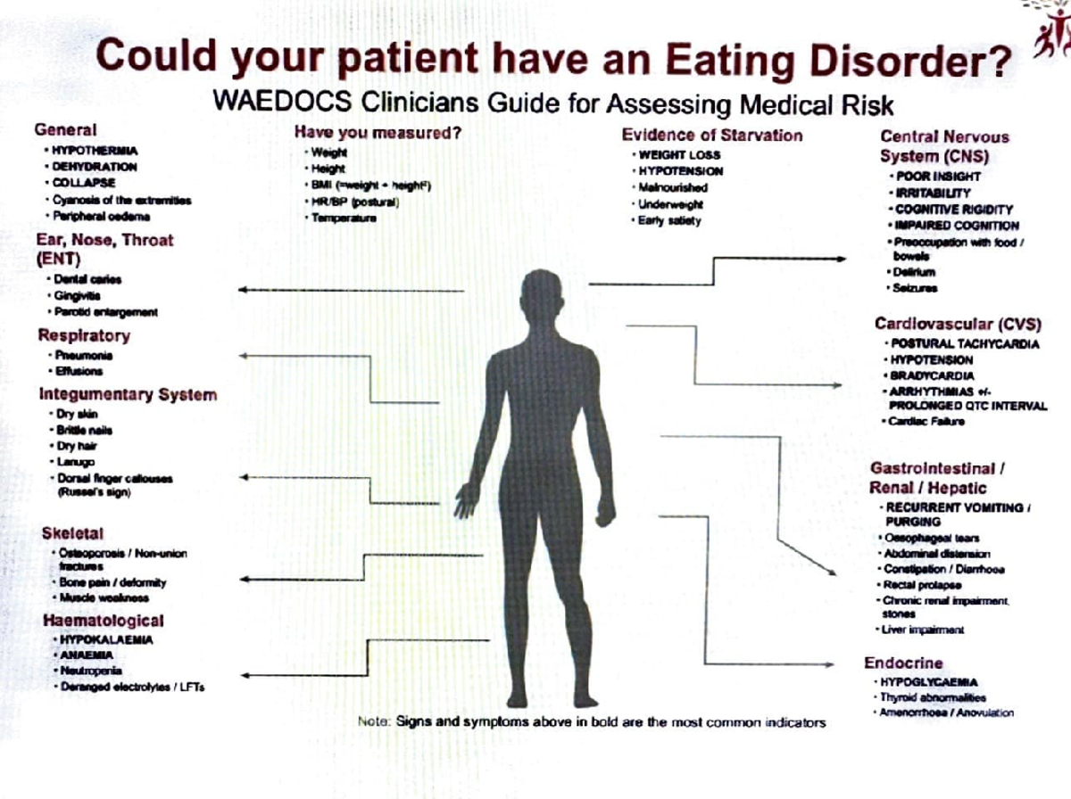 Eating disorders - Could your patient have an Eating Disorder? ]l ...