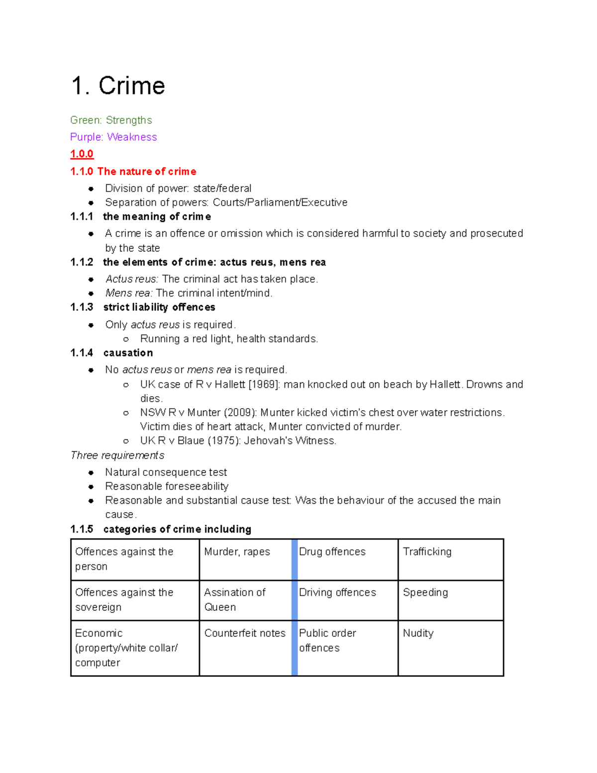 Legal Studies Study Notes 1: Understanding Crime and Criminal Law - Studocu