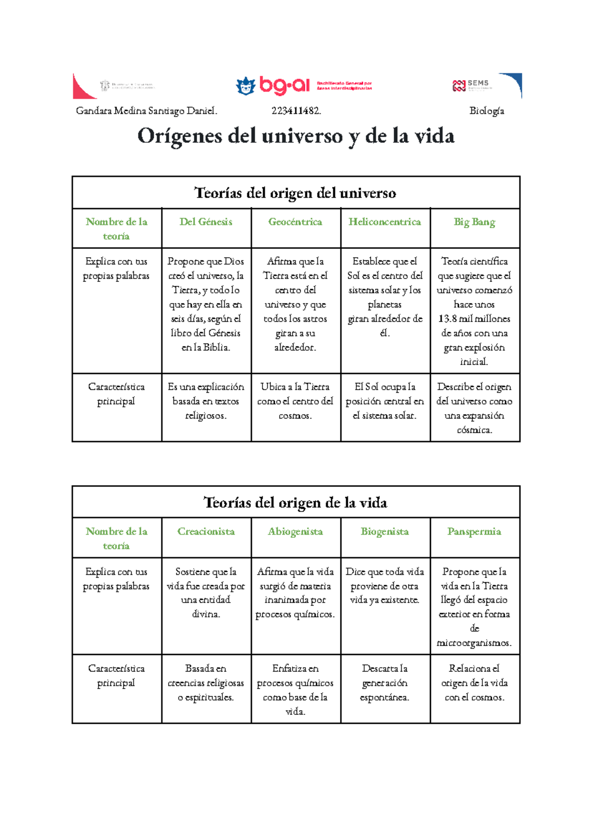 Act1.Origenes del universo y de la vida - Gandara Medina Santiago ...