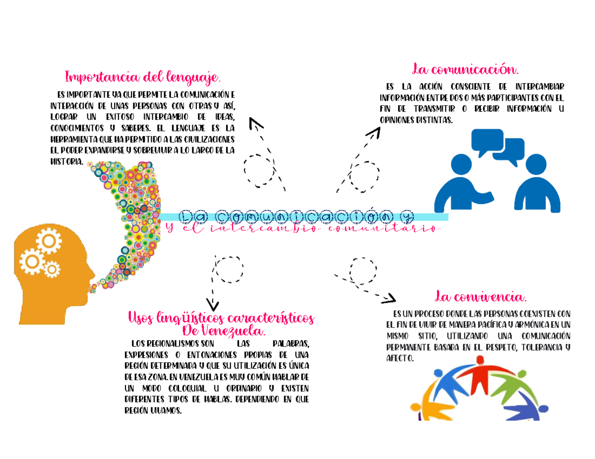 Mapa Mental Del Lenguaje Y Escritos - Infoupdate.org
