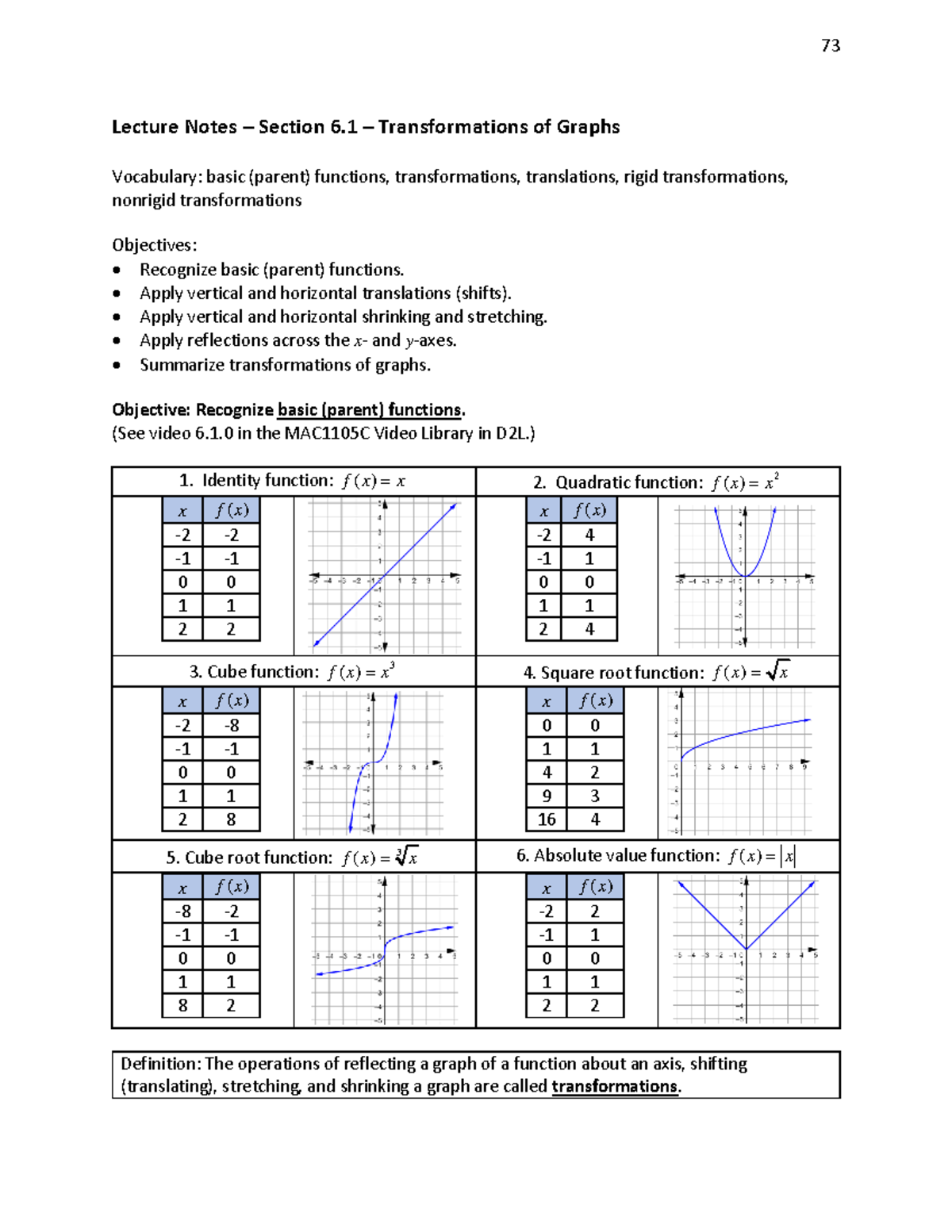 M1105C Lecture Notes: Transformations of Graphs (Sec 6.1) - Studocu