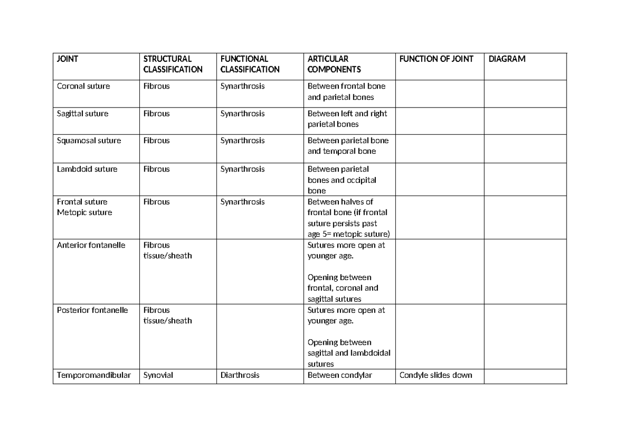 BIOM2020 Joints - Comprehensive Joint Classification and Functions ...