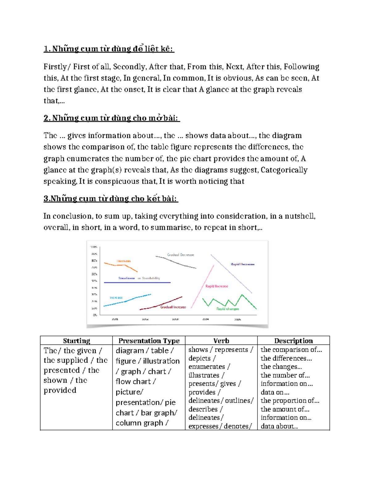 Writing Task 1: Key Phrases for Data Presentation and Analysis - Studocu