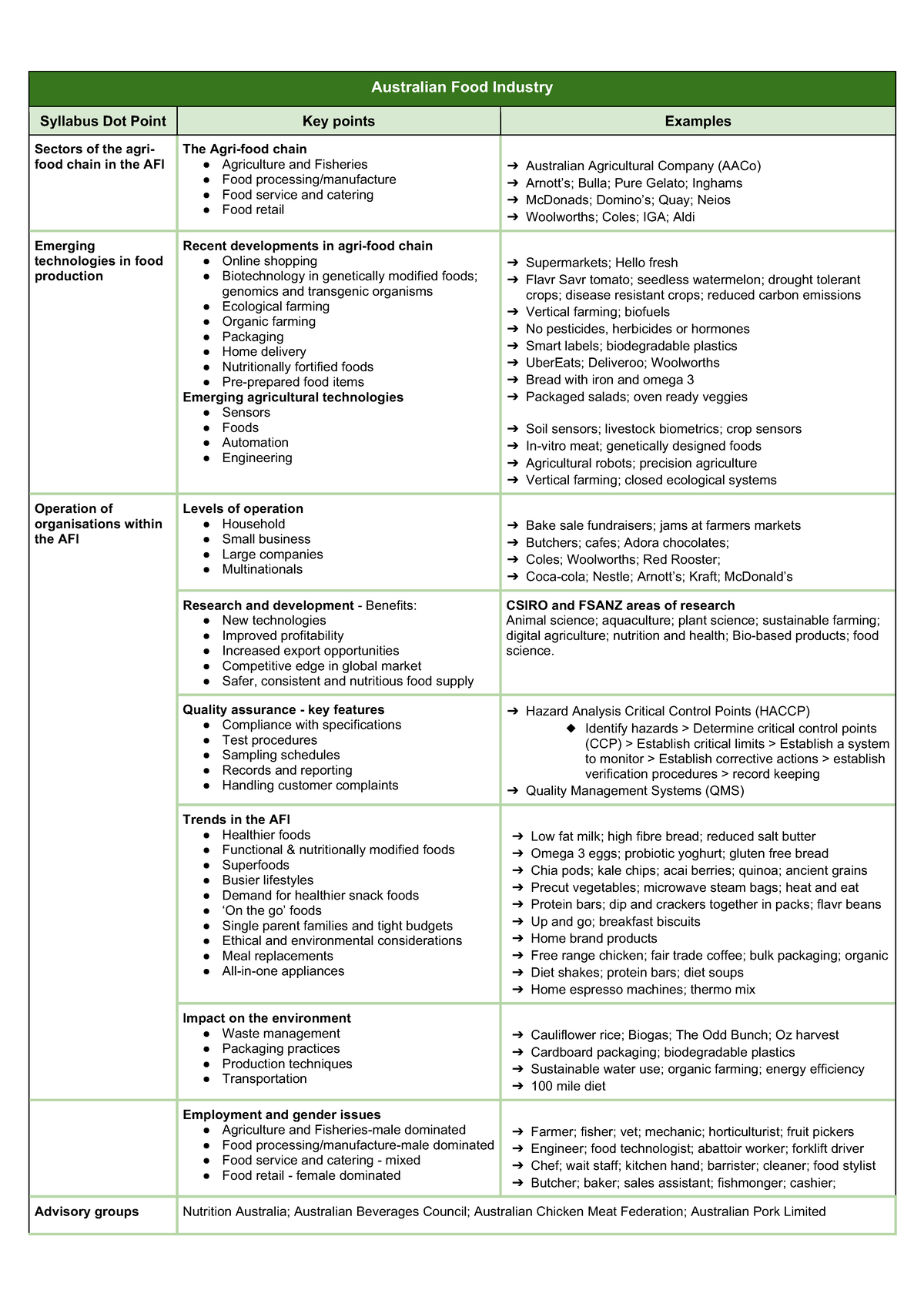 AFI 12 Food Tech Course Content: Key Points & Trends in Agrifood Chain ...