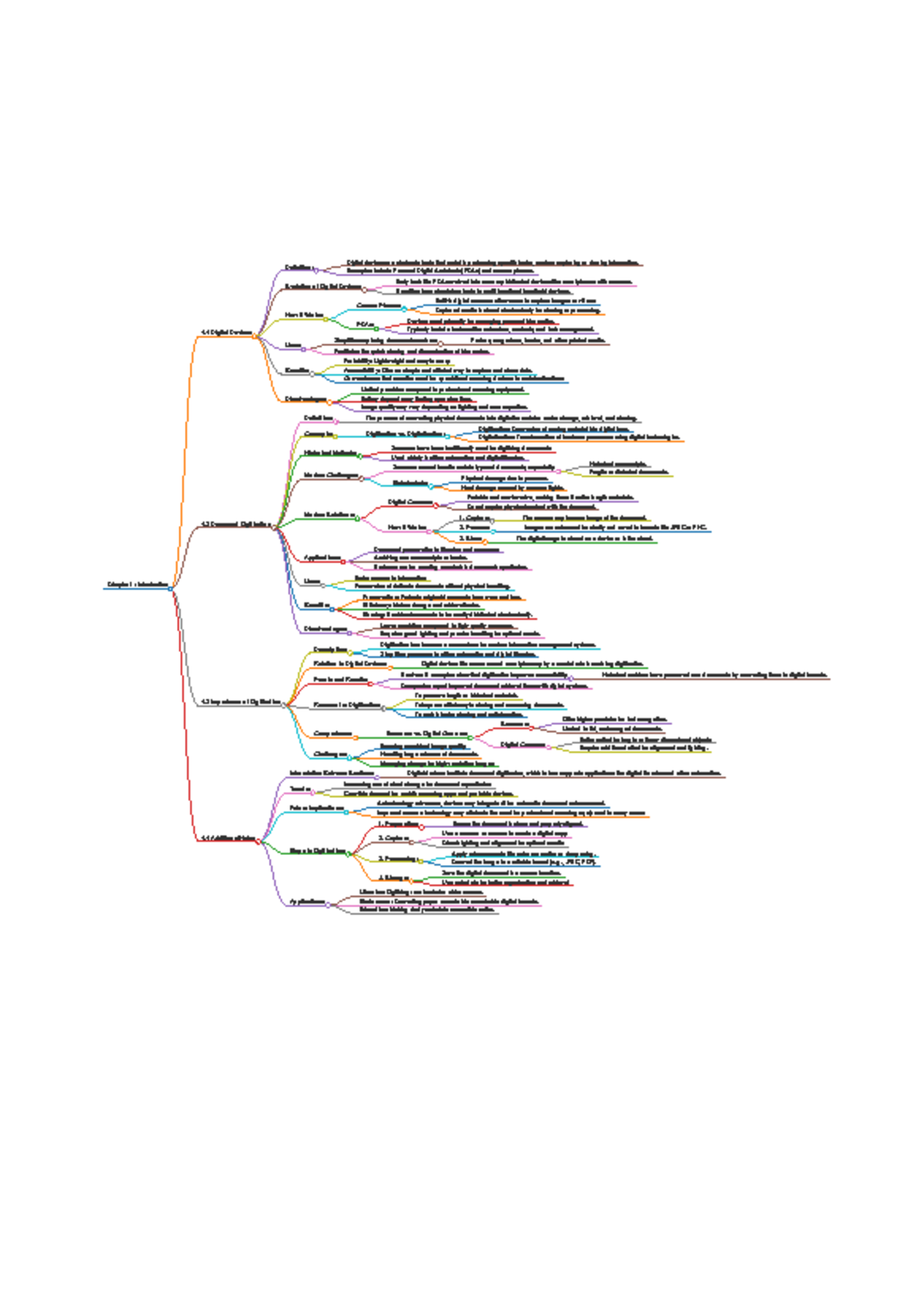 NLP Chapter 1 Mindmap - Definition: D Exaigitmalp dleesv icinecslu ...