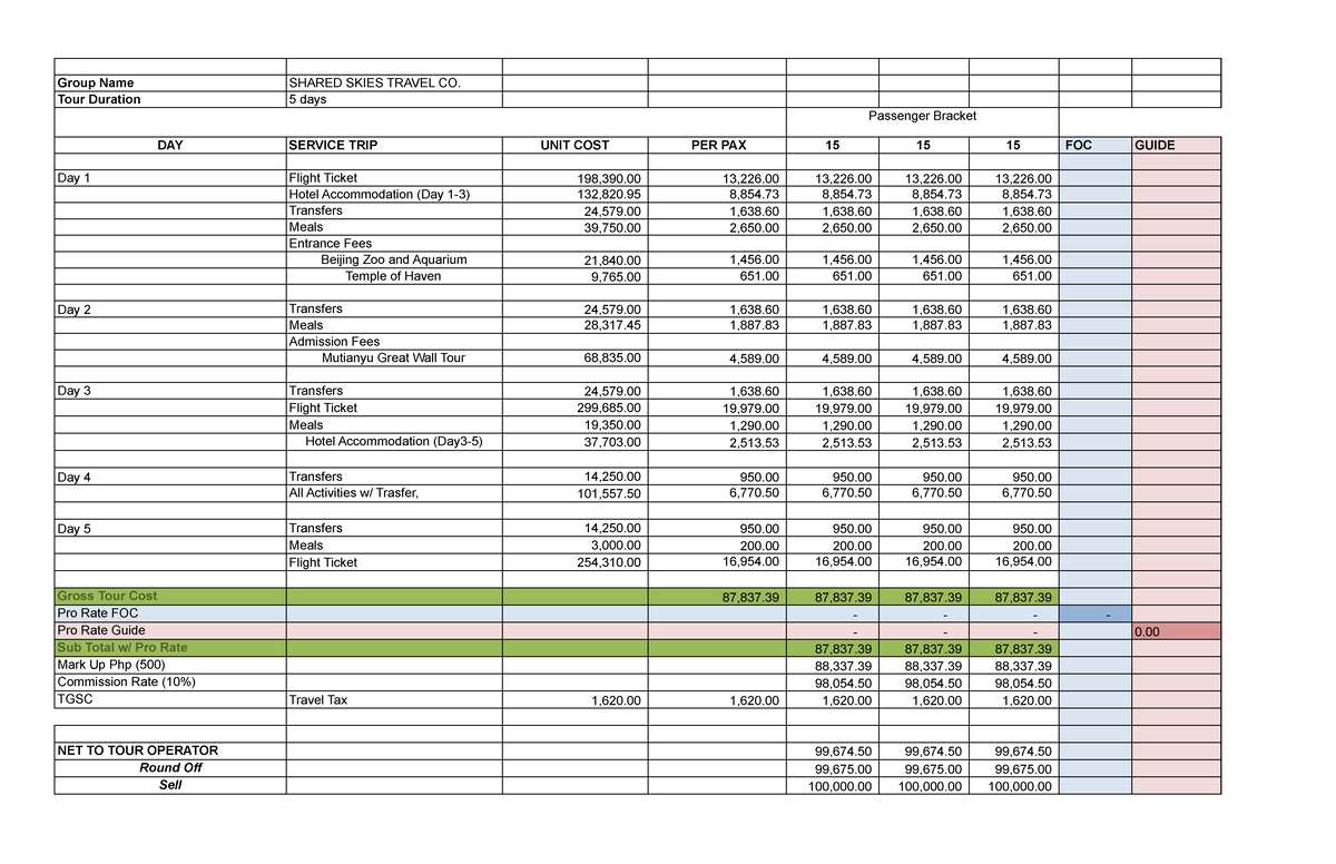 Shared Skies Travel Co. Tour Costing - 5-Day Itinerary - Studocu
