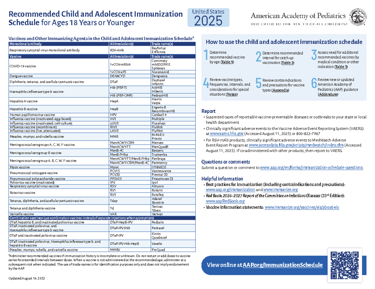 Recommended Child and Adolescent Immunization Schedule (AAP) for Ages ...