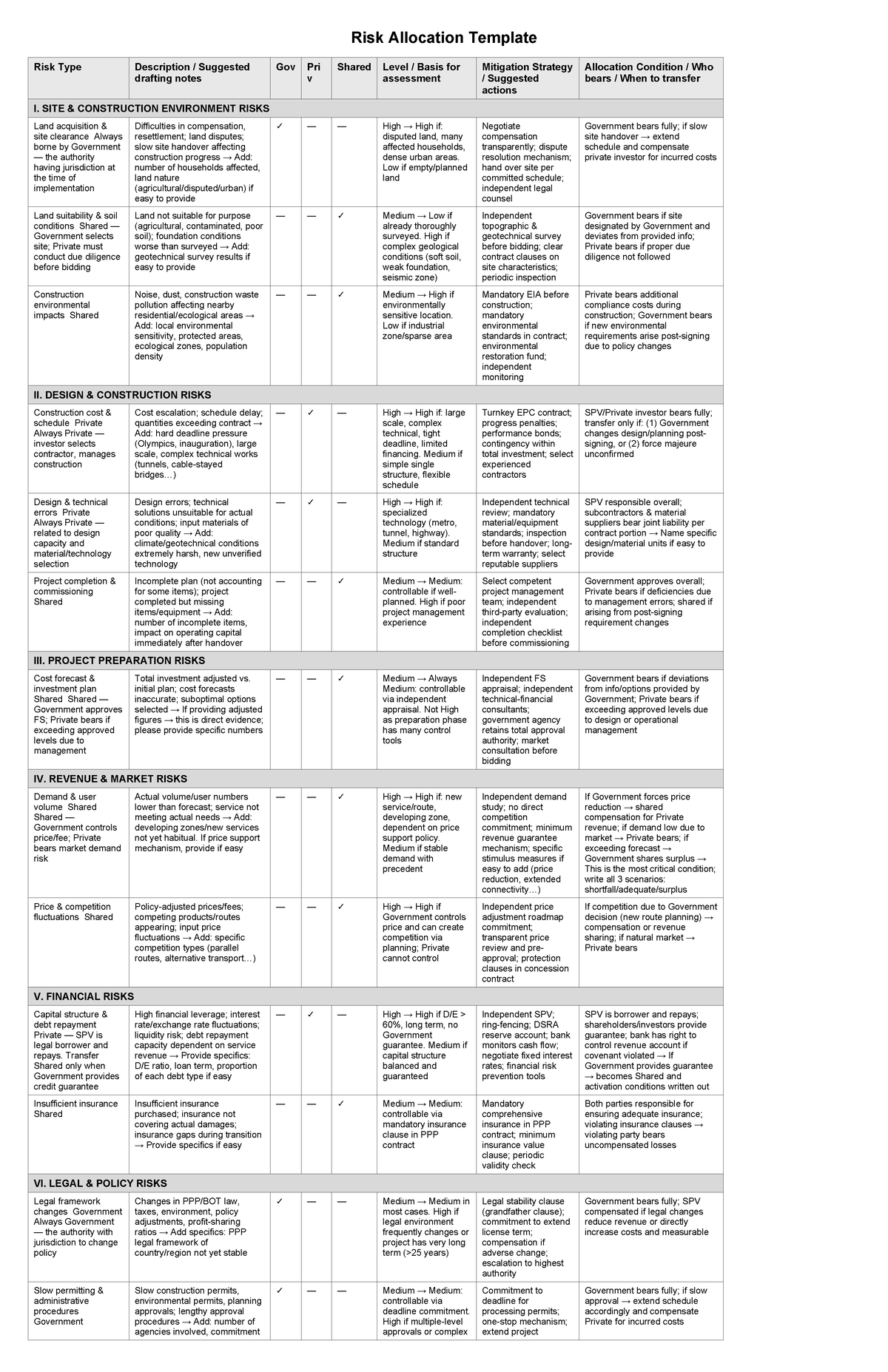 Risk Allocation Template: English Version for Project Management - Studocu