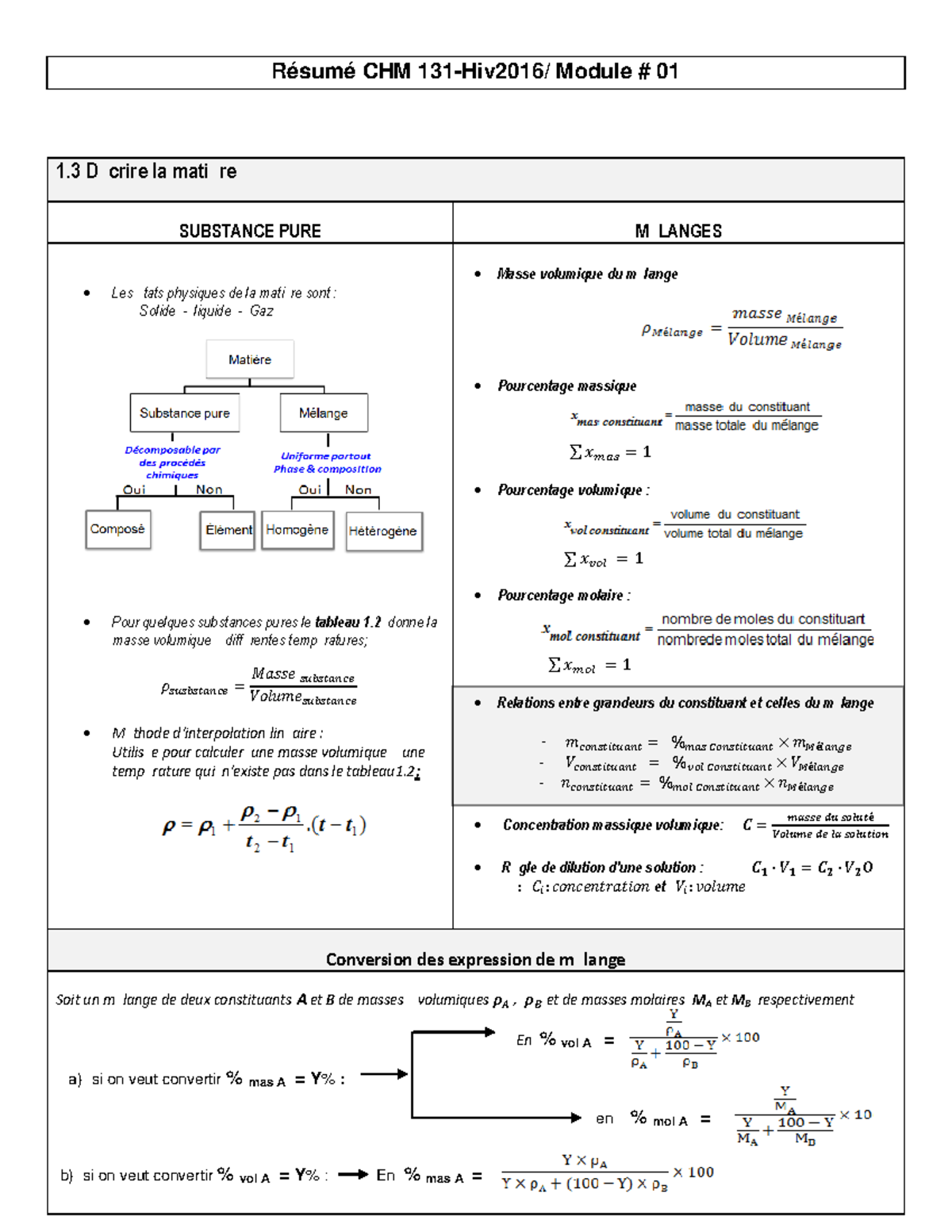 Résumé CHM Module 01 : Substances Pures et Mélanges - Studocu