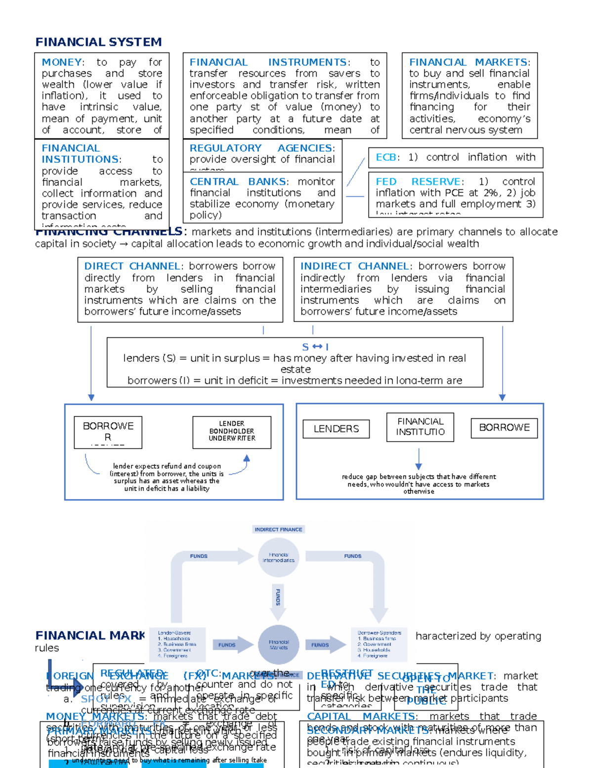Financial Markets Overview: Key Concepts and Structures - Studocu