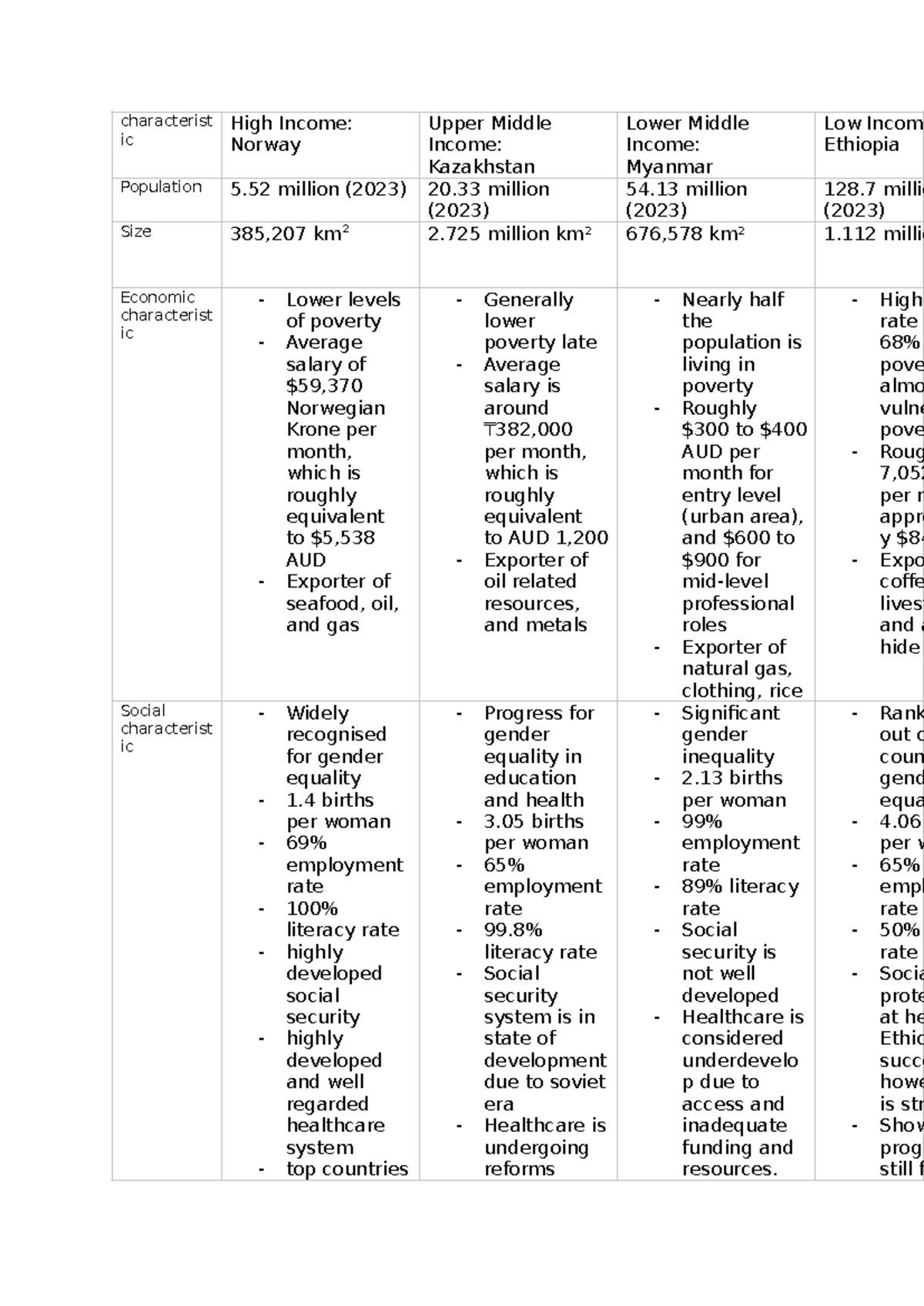 Comparative Analysis of High, Upper Middle, and Low-Income Countries ...