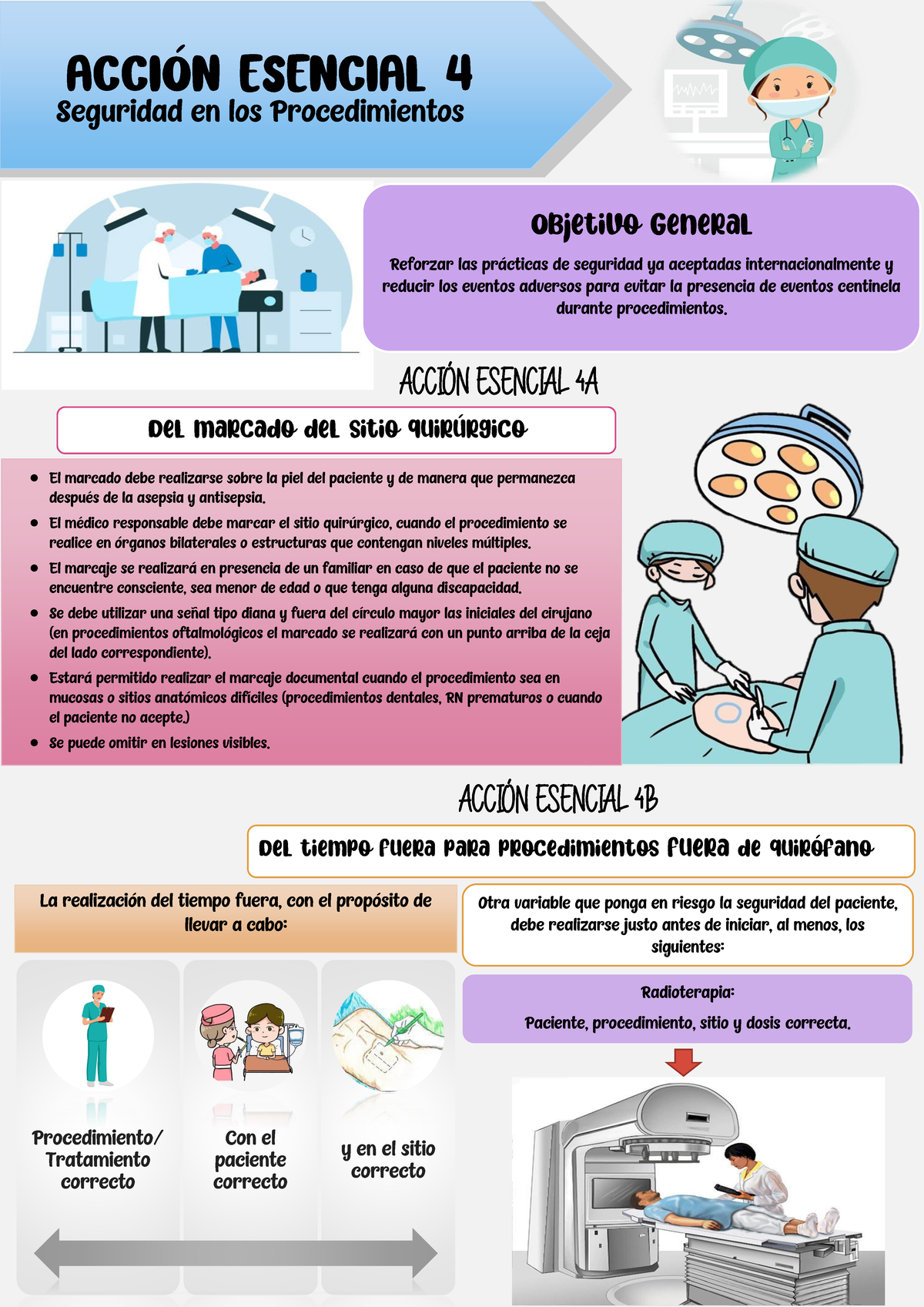 Infografía sobre Seguridad en Procedimientos Quirúrgicos 4 - Studocu