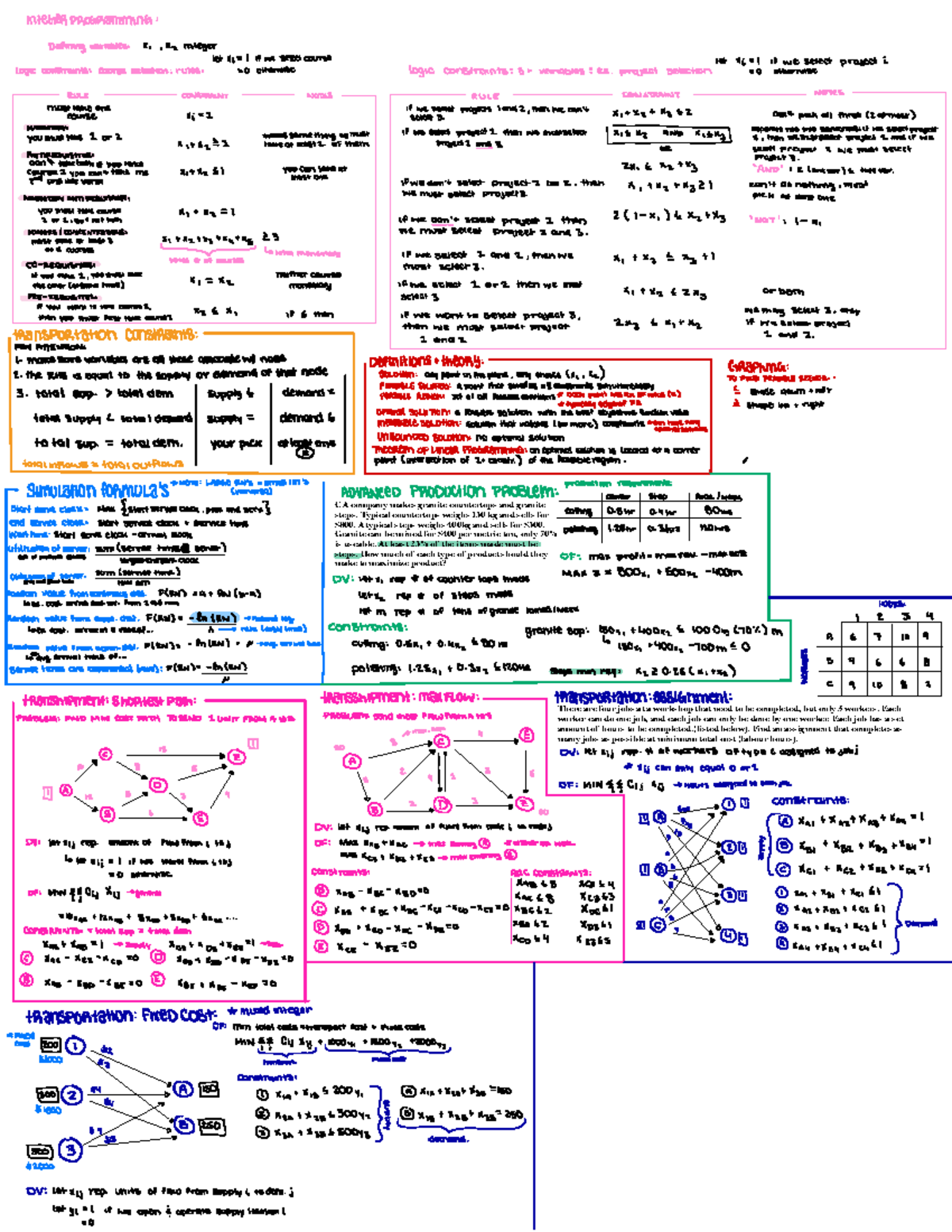 Final Exam Cheat Sheet: Optimization in Production & Assignment ...