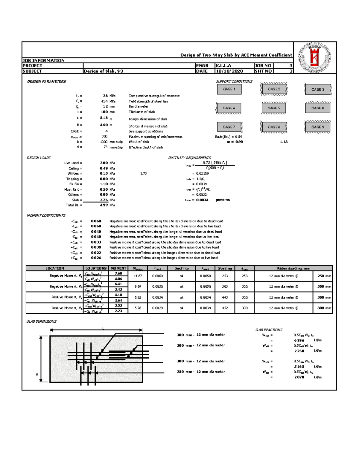 Design OF TWO-WAY SLAB page5 - ENGR JOB NO 3 DATE SHT NO 3 DESIGN ...