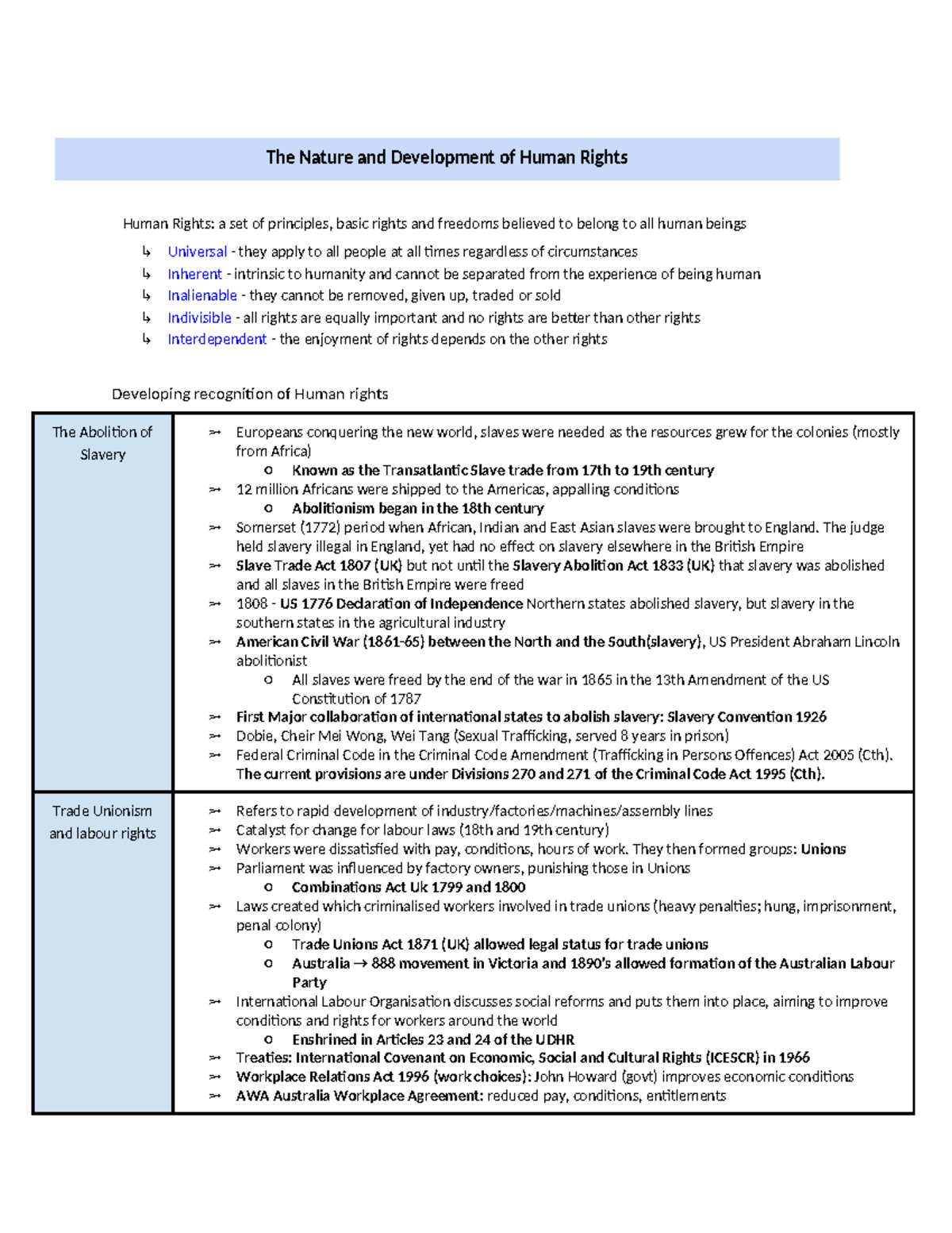 Legal HSC - Human Rights: Nature, Development, and Enforcement - Studocu