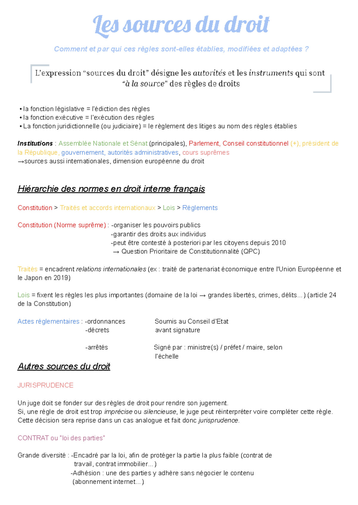 Chapitre 1 : Les Sources du Droit et Leur Fonctionnement - Studocu