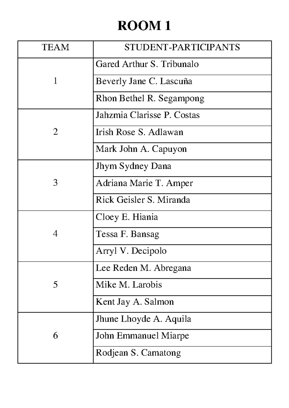 ROOM Assignment for Stemazing Participants Team List - Studocu