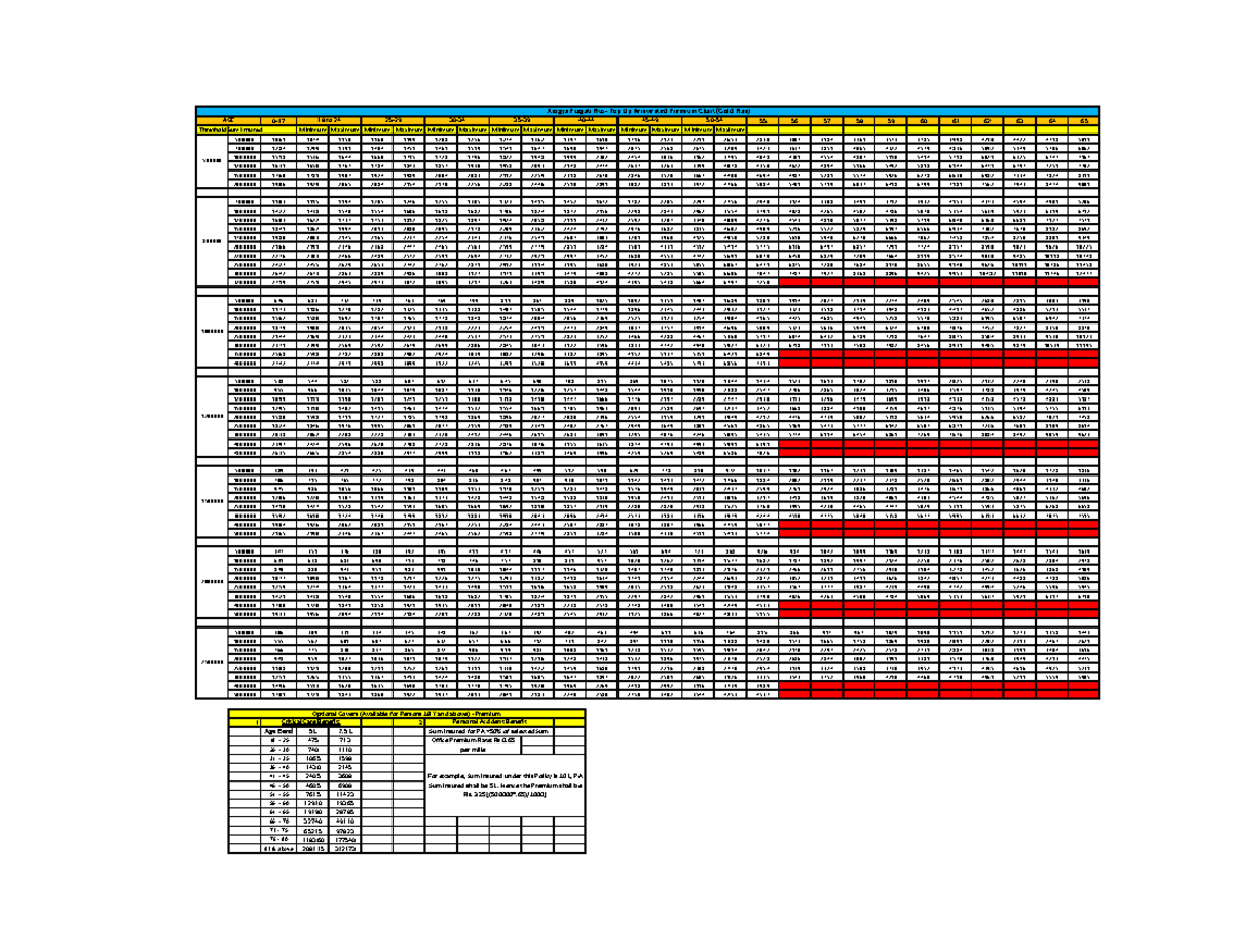 Arogya Pragati Plus Premium Chart (Gold Plan) - Age & Sum Insured - Studocu