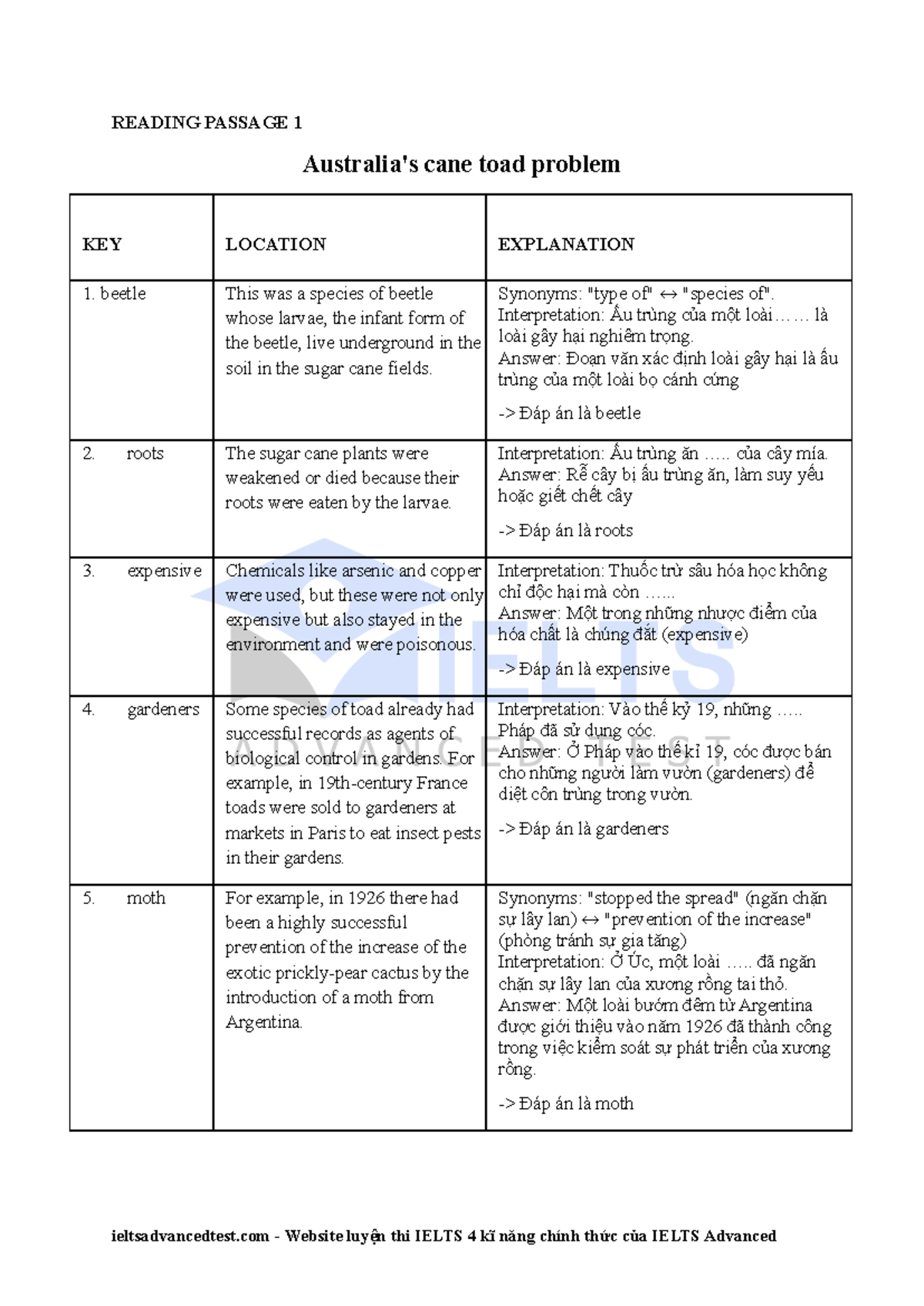 Explanation Test 9 - Giải Thích Về Vấn Đề Cóc Mía - Studocu
