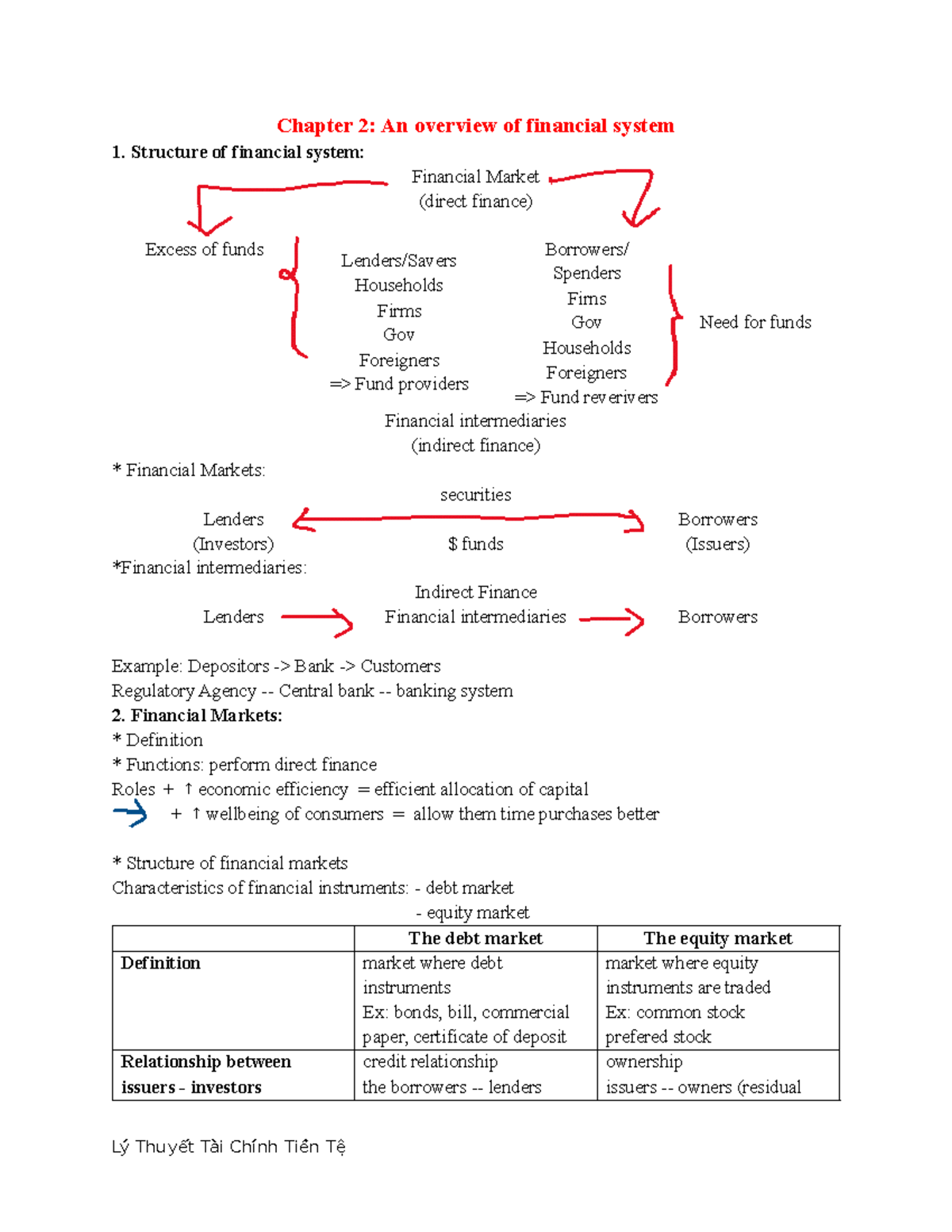Chapter 2: Overview of Financial System - Lý Thuyết Tài Chính Tiền Tệ ...