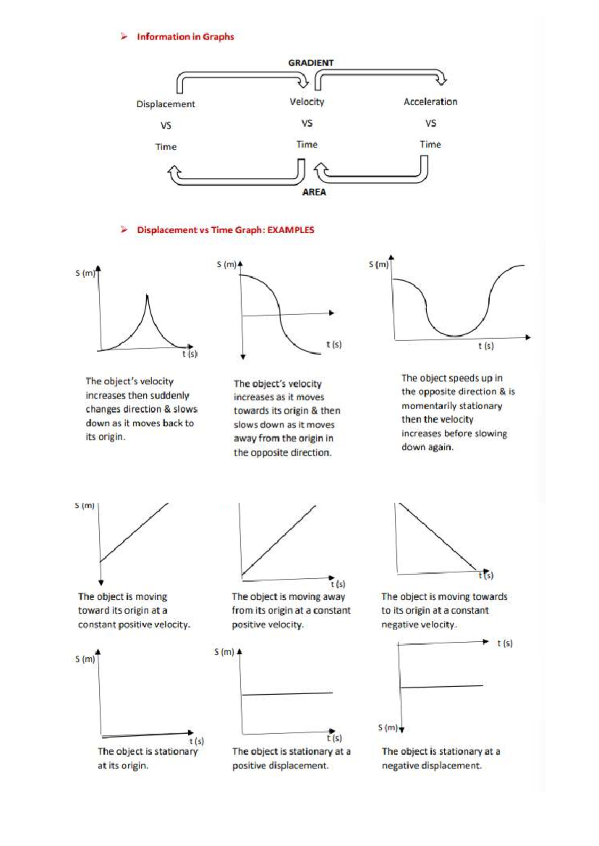 Graphs and Velocity Notes: Understanding Displacement, Velocity, and ...
