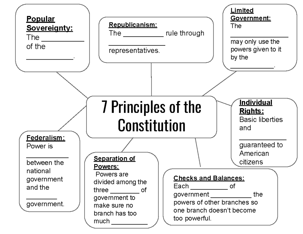7 Principles Of The Nhs Constitution