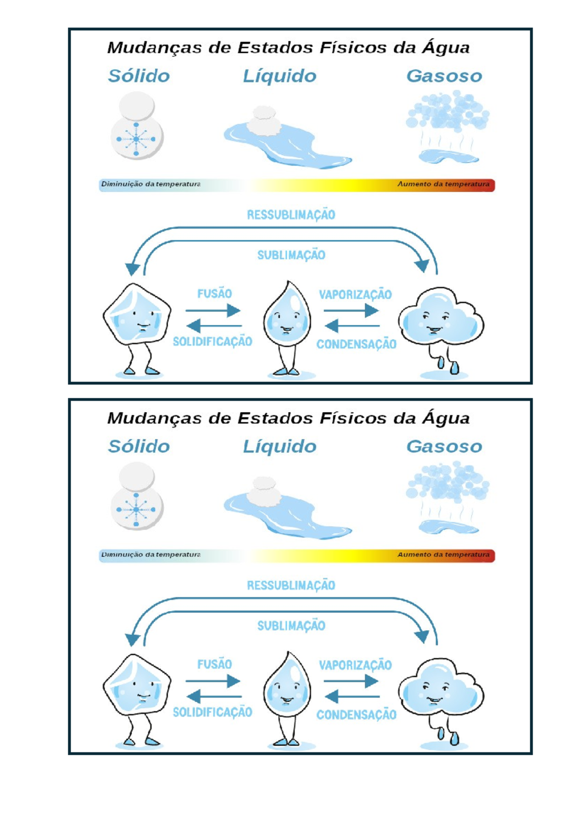 Ciencias mudanças estados da agua - História - Mudanças de Estados ...