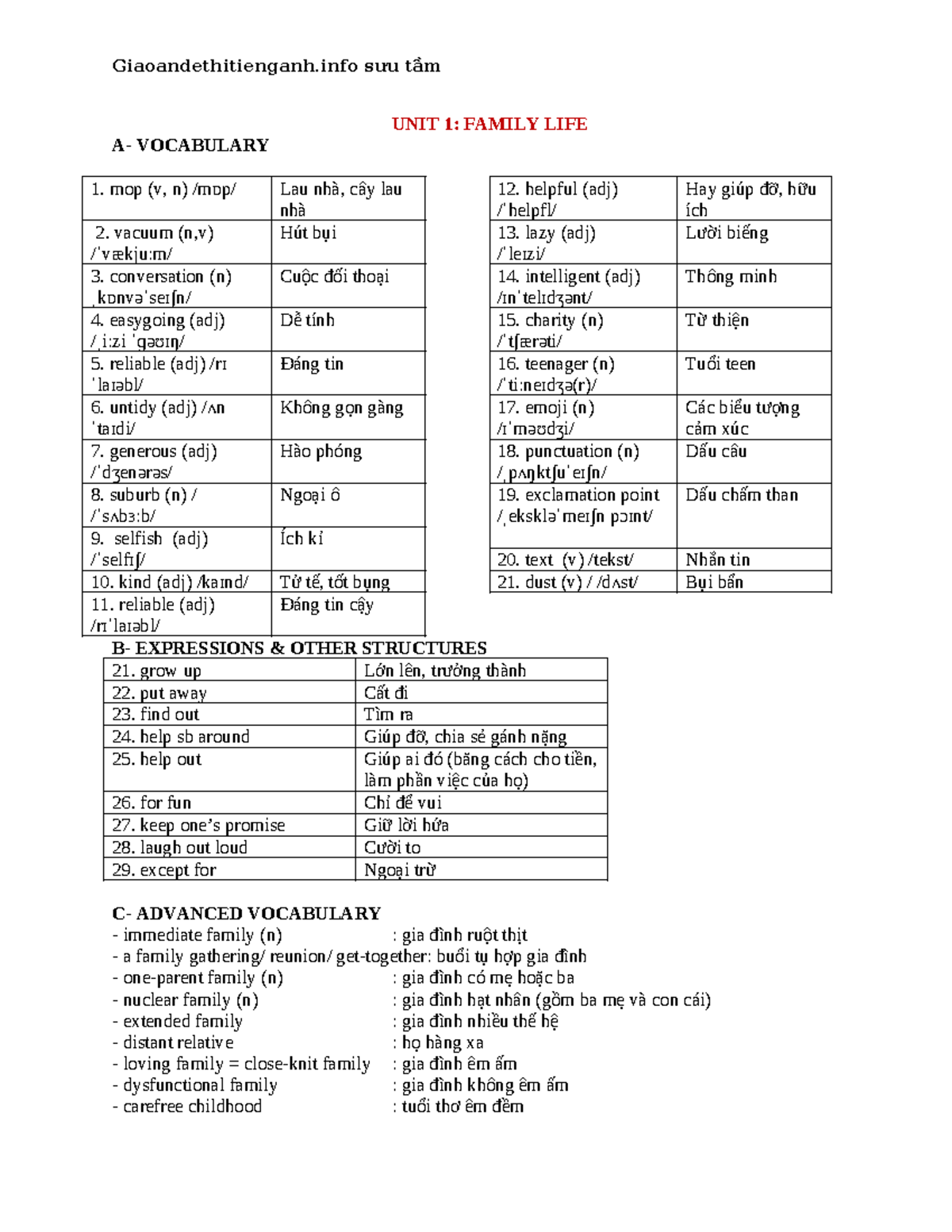 Bài tập bổ trợ tiếng anh 10 Smart world học kì 1 UNIT 1- Family LIFE 2 ...