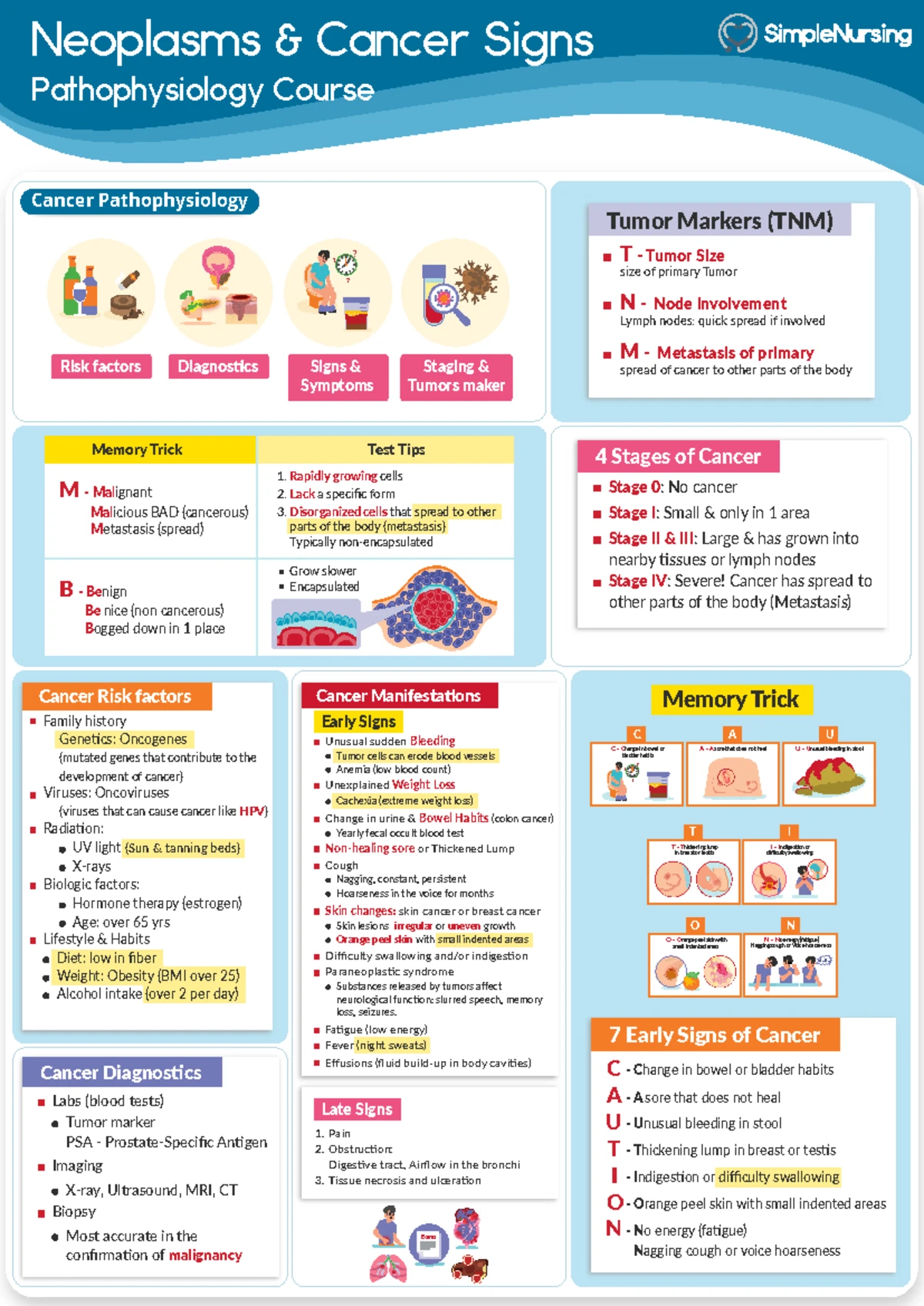 Nursing Lecture: TPN Med Surg GI Pathophysiology & Care Tips - Studocu