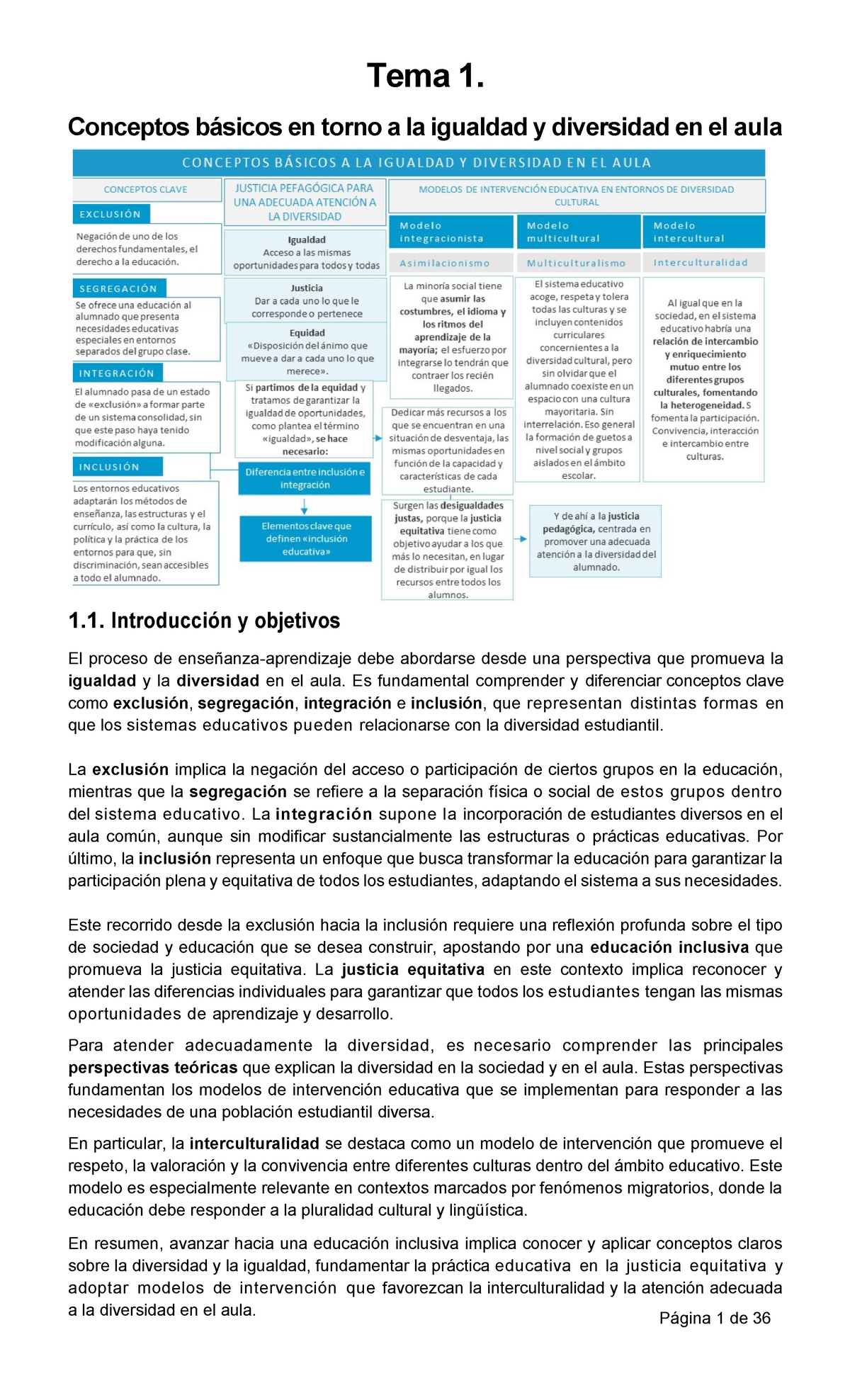 Igualdad y Diversidad en el Aula: Temas 1-7 de Educación Inclusiva ...