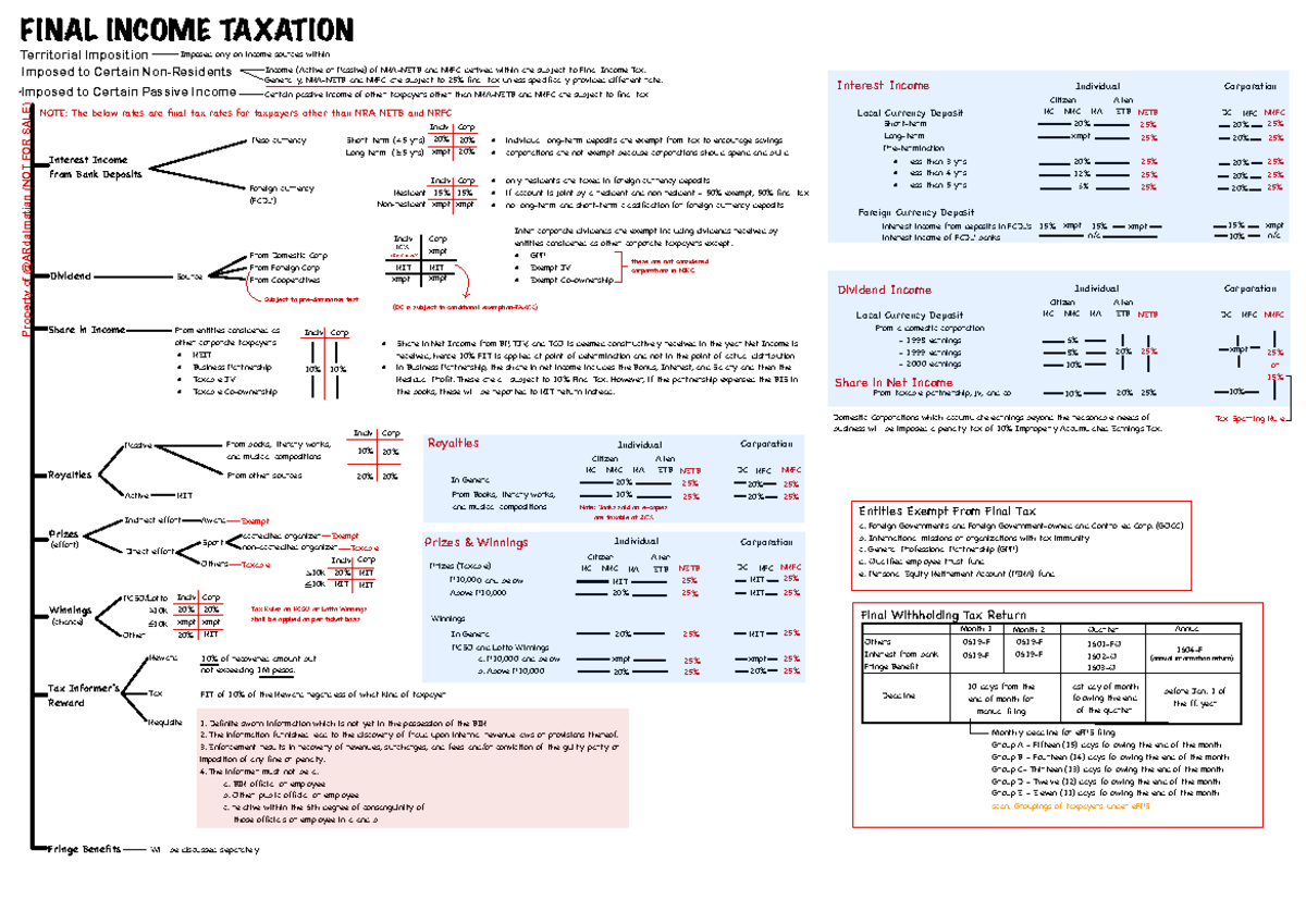 04 Final Exam Notes on Income Taxation and Interest Income - Studocu
