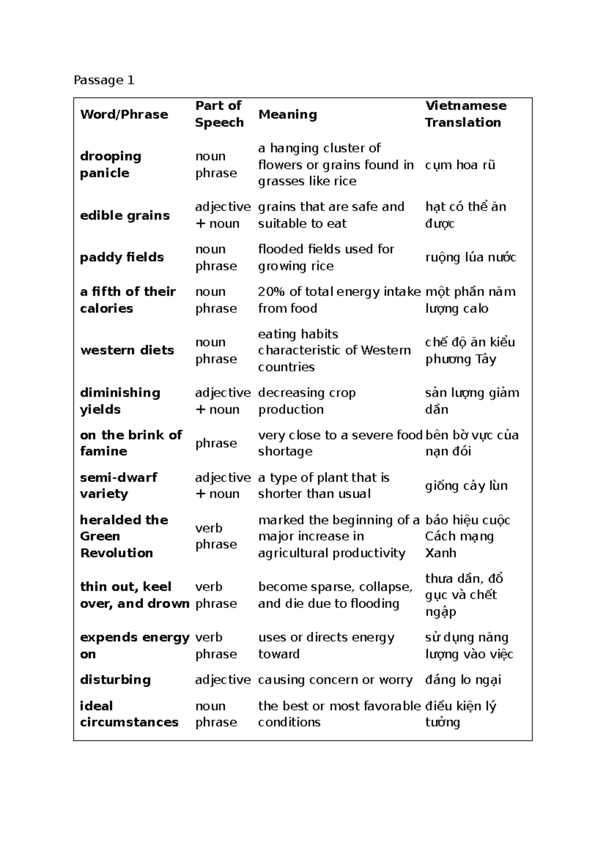 IELTS Vocabulary Set 3: Key Terms and Translations - Studocu