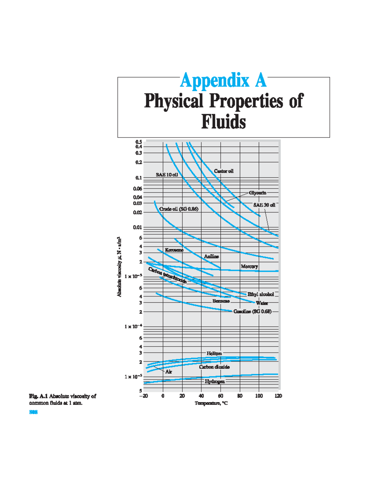 Appendix A-Physical Properties of Fluids - Appendix A Physical ...