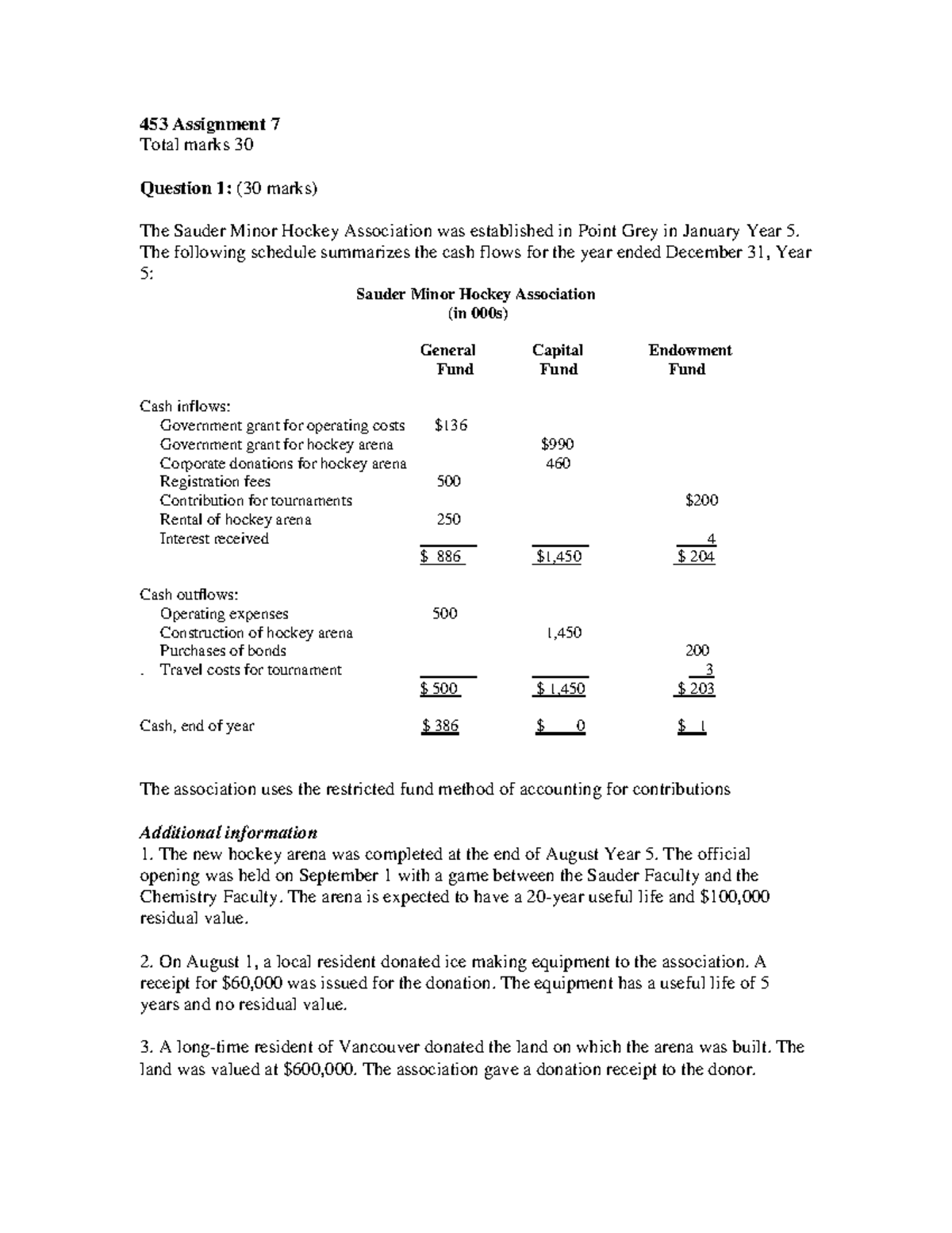 453 Assignment 7 2022W1 - 453 Assignment 7 Total marks 30 Question 1 ...