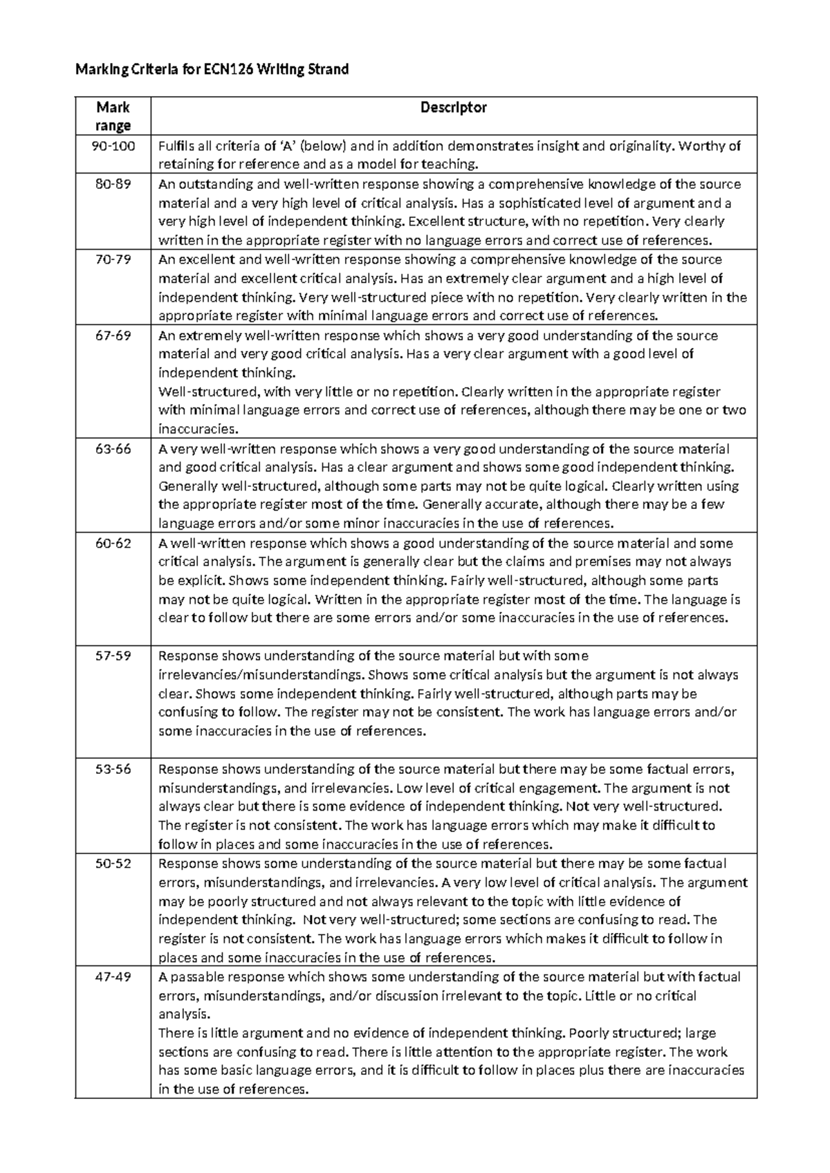 ECN 126 Writing Strand Marking Criteria Descriptors - Studocu