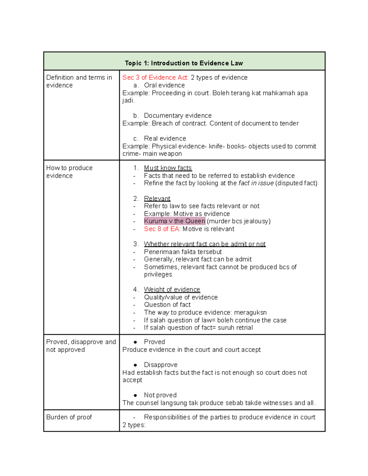 Evidence Law Overview: Types, Relevance, and Burden of Proof (LAW101 ...