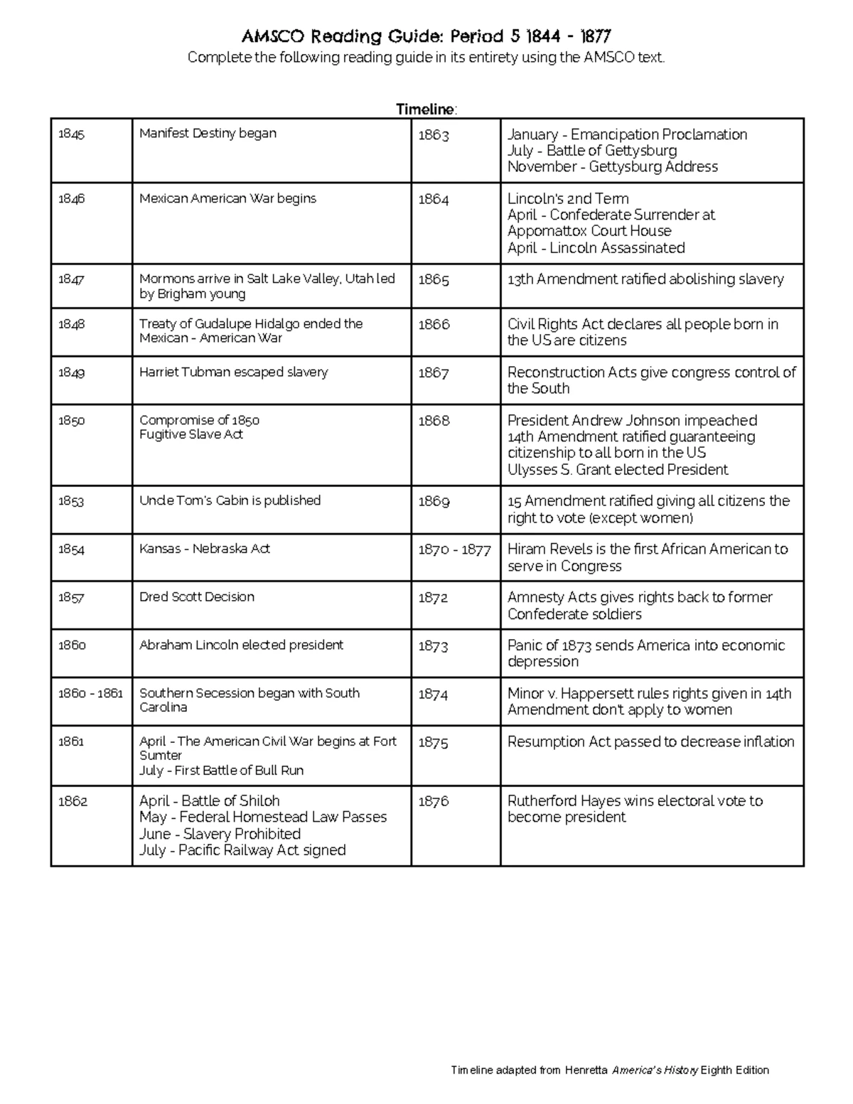 AMSCO Reading Guide for Period 5 (1844-1877) - APUSH Study Notes - Studocu
