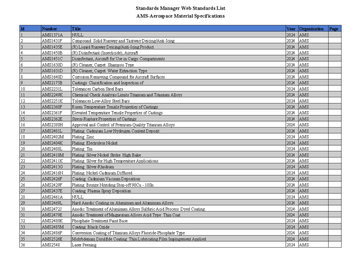 AMS Standards Manager Material Specifications List 2024 - Studocu