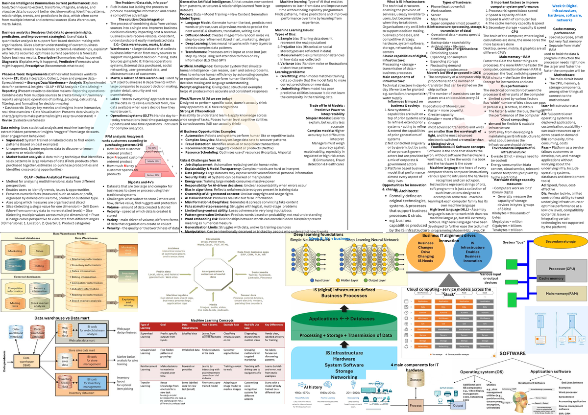 INFO 101: Machine Learning Concepts and Generative AI Overview - Studocu
