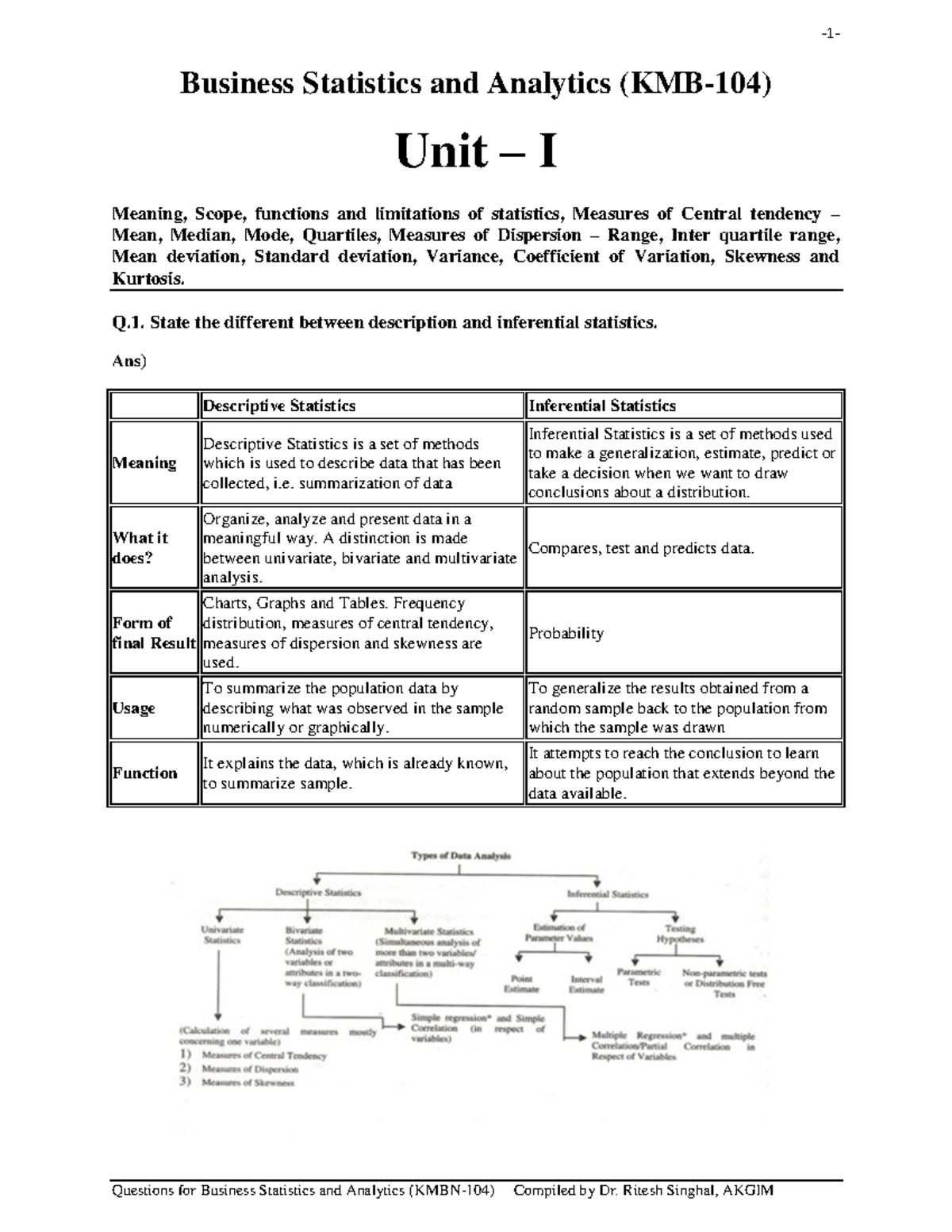 Business Statistics and Analytics (BA 101): Unit I Overview and Key ...