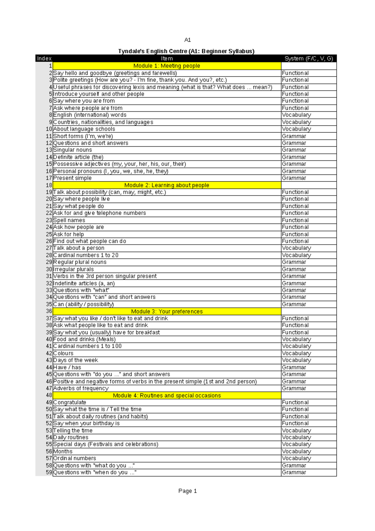 Tec-syllabus-a1 - Intro syllabus - Tyndale's English Centre (A1 ...